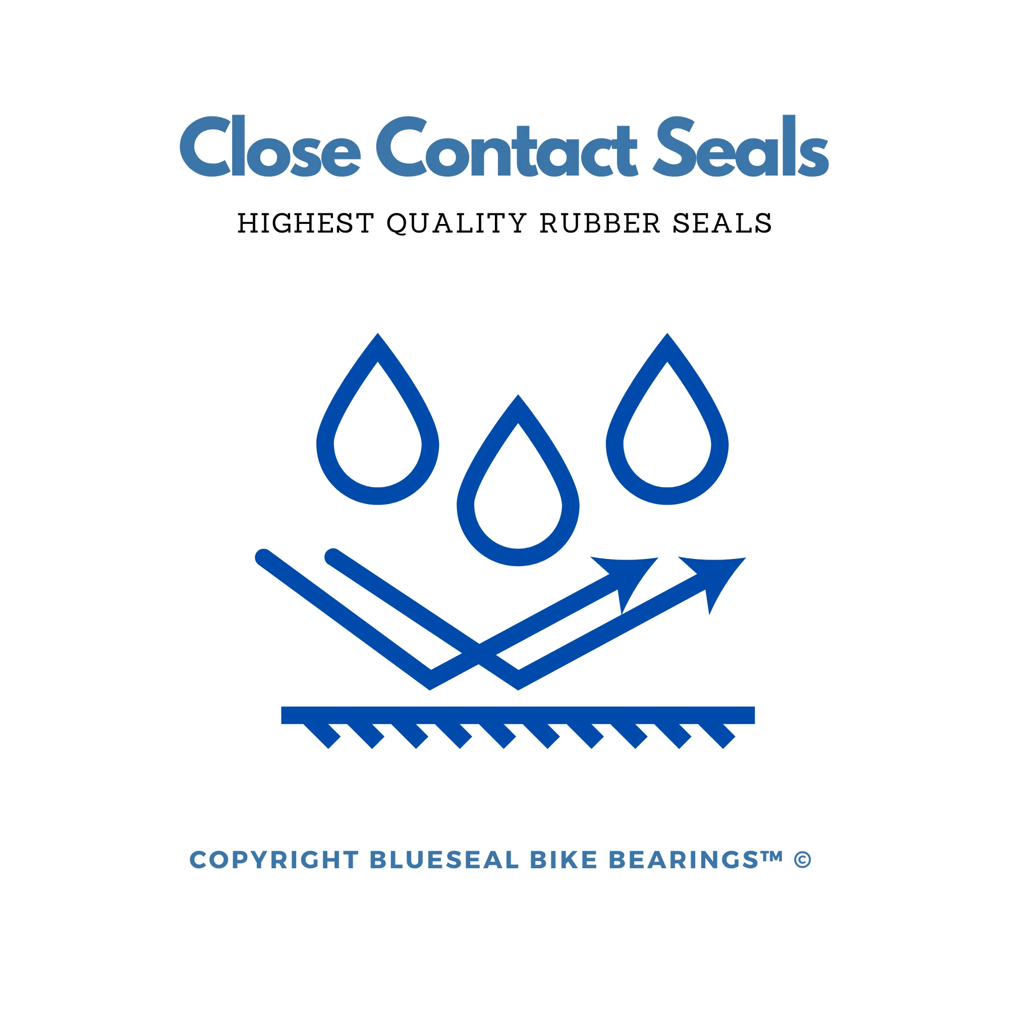 Hope RS4 Hub Bearing Kit | Blueseal Bike Bearings™
