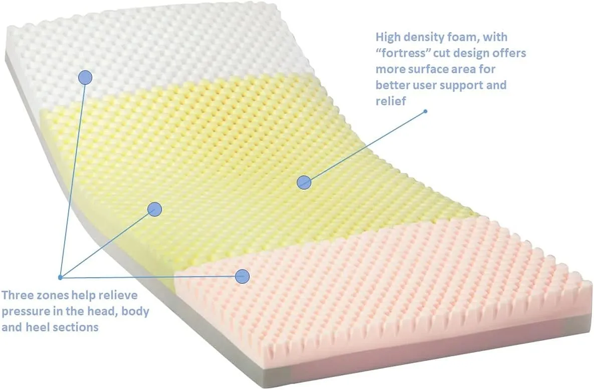 Invacare SPS1080 Solace Prevention Hospital Bed Mattress, 36" Width, 80" Length