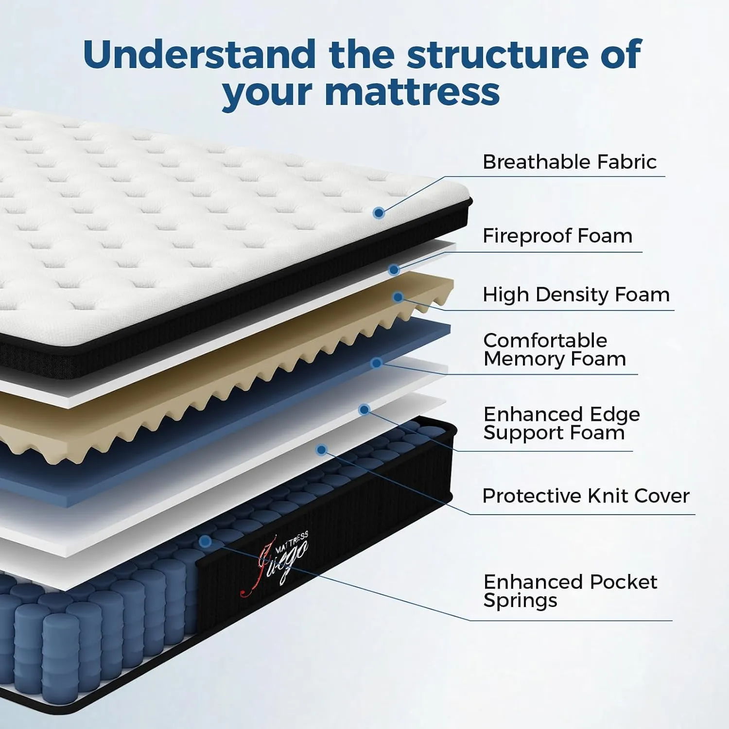 Juego Queen Mattress, 12 Inch Mixed Memory Foam Mattress. Bagged Spring, Zoned Pressure Relief, Medium Firm Feel, Motion Isolation, Deep Sleep, Certified Safe Foams and Fabric, CertiPUR-US,Black