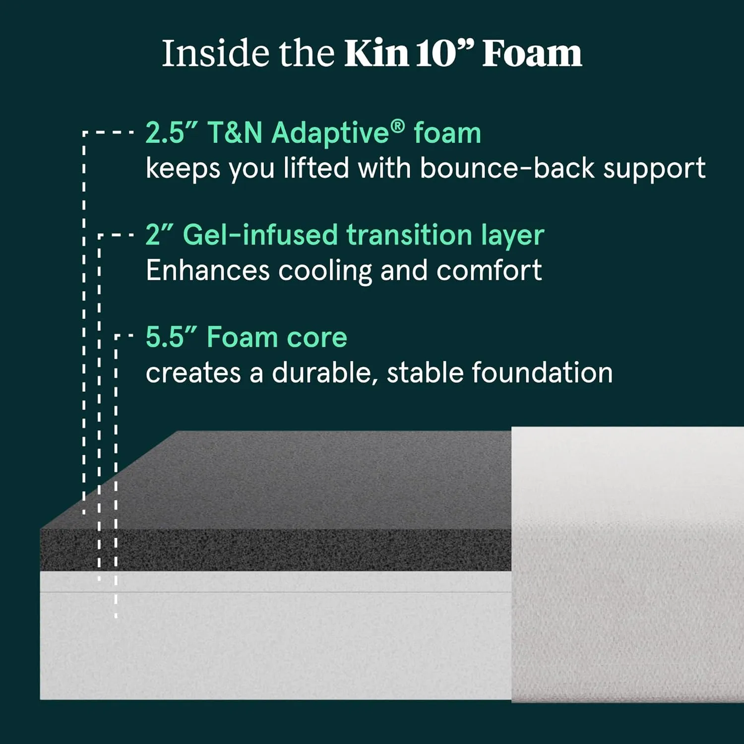 Kin By Tuft & Needle Medium Firm 10" King Adaptive Foam Mattress in a Box, Cooling Pressure Relief, Balanced Support, 100 Night Trial, Fiberglass-Free, CertiPUR-US, 10-Year Limited Warranty