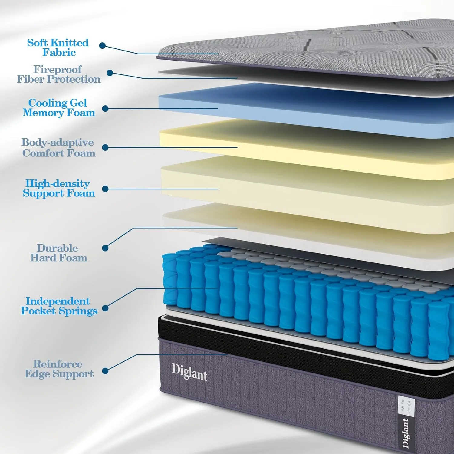 King Mattress, 14Inch Medium King Hybrid Mattress,Cooling Gel Memory Foam & 7-Zone Individual Pocket Springs, King Size in Box for Supportive & Pressure Relief,76 x 80