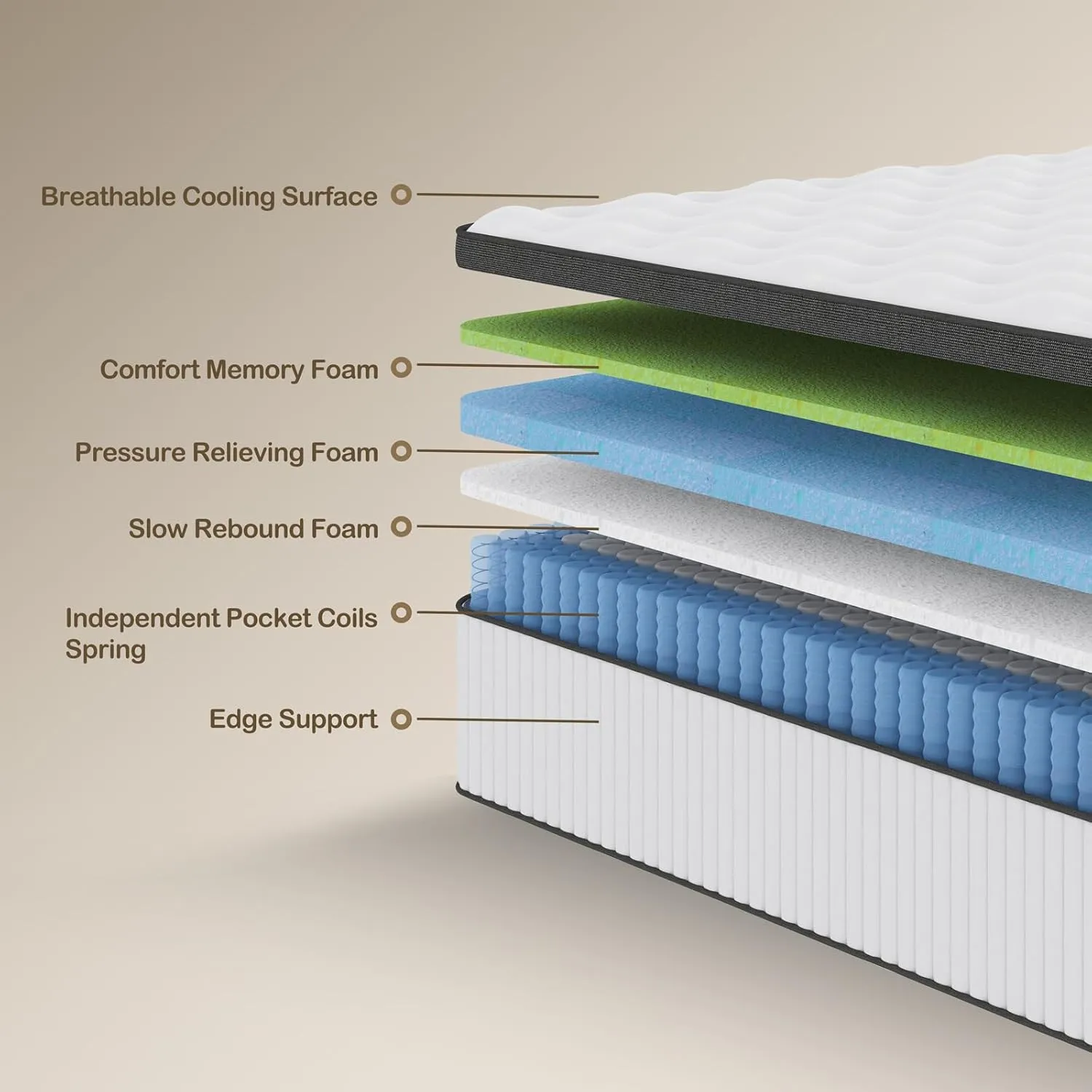 King Size Mattress, 12 Inch Innerspring Hybrid Mattress in a Box with Gel Memory Foam, Individually Wrapped Encased Coil Pocket Spring Mattresses, Pressure Relief, Medium Firm, 76"*80"*12"