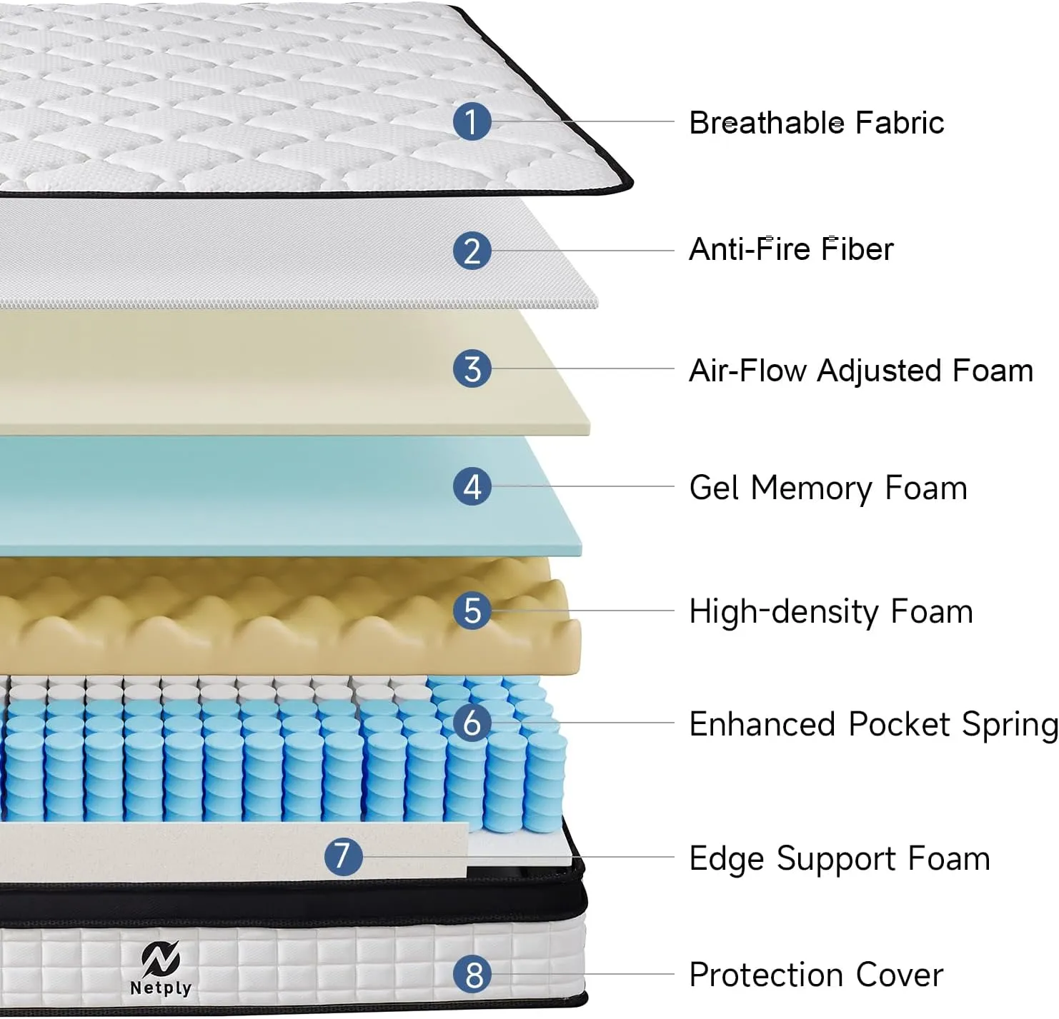 King Size Mattress, 12 Inch King Mattress in a Box, Hybrid Memory Foam & Individually Pocket Spring to Improve Sleep, Medium Firmness, CertiPUR-US Certified