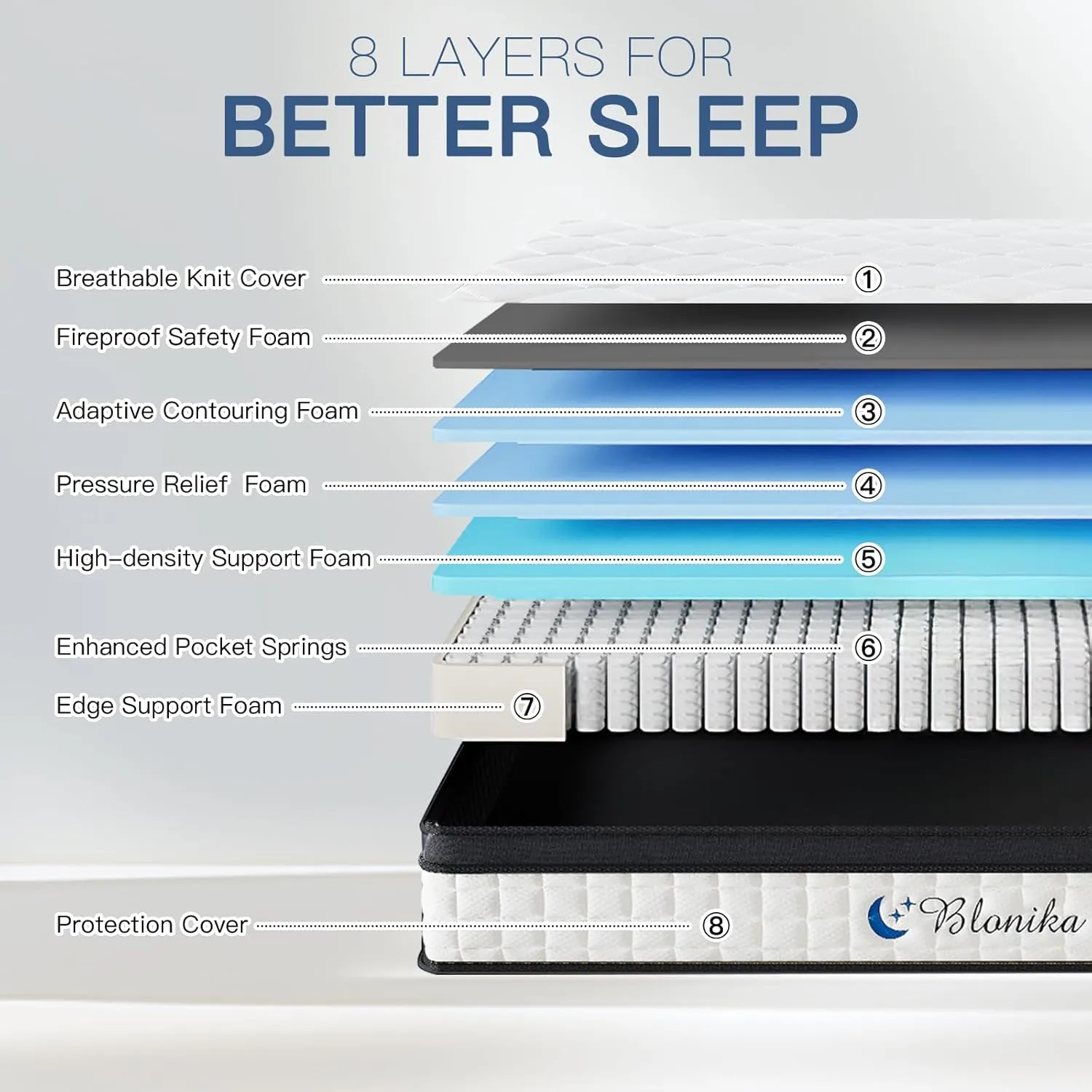 King Size Mattress, 12 Inch King Mattress in a Box, Medium Firm with Memory Foam and Pocket Springs, Strong Edge Support, Pressure Relief