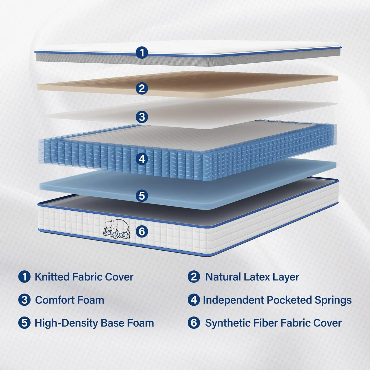 LAZYCAT Full Mattress, 10 Inch Full Size Hybrid Mattress in a Box, Gel Memory Foam with Individually Encased Pocket Coil, Medium Firm Feel, Motion Isolation, Fiberglass Free
