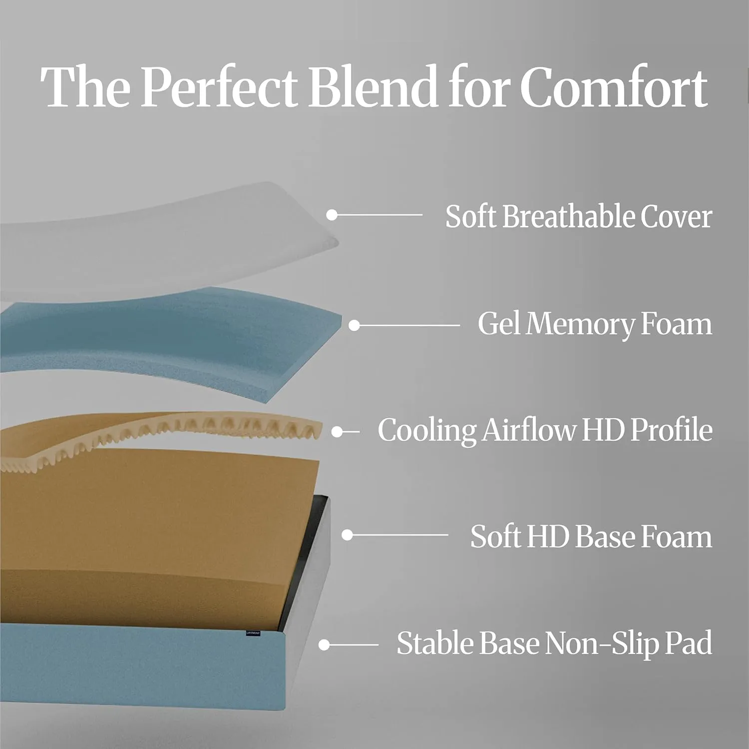 LIFEMENT, Basic Copper Infused Cooling Gel Memory Foam Mattress, Medium Firm, Fiberglass Free, Pressure Relief, Safe & Certified Foams&Cover (Blue/Gray, Full, 6, Inches)