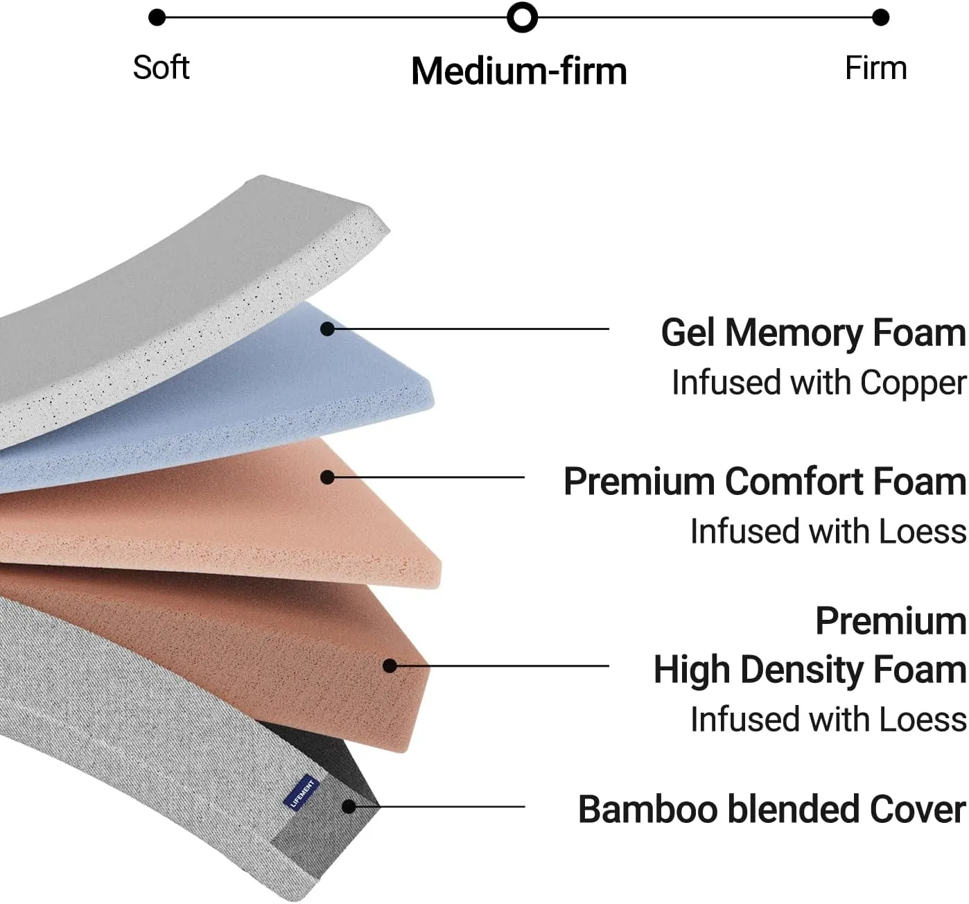 LIFEMENT, Essential 8 Inch Copper Infused Cooling Gel Memory Foam Mattress, Medium Firm, Fiberglass Free, Pressure Relief, Safe & Certified Foams & Cover, 10-Year Warranty, Mattress in a Box, Twin