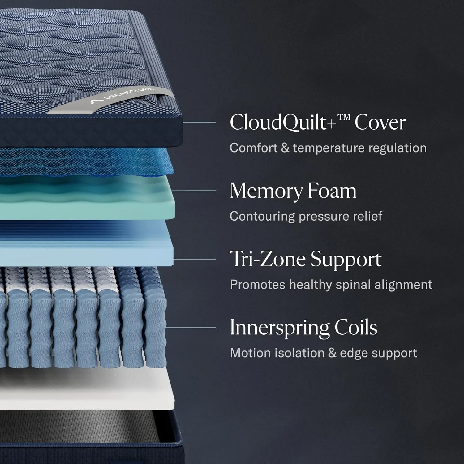 Luxe 14" King Mattress - Luxury Hybrid Gel Memory Foam (New Version) - 365 Night Trial - Fiberglass Free - Forever Warranty - Mattress in a Box - CertiPUR-US® Certified