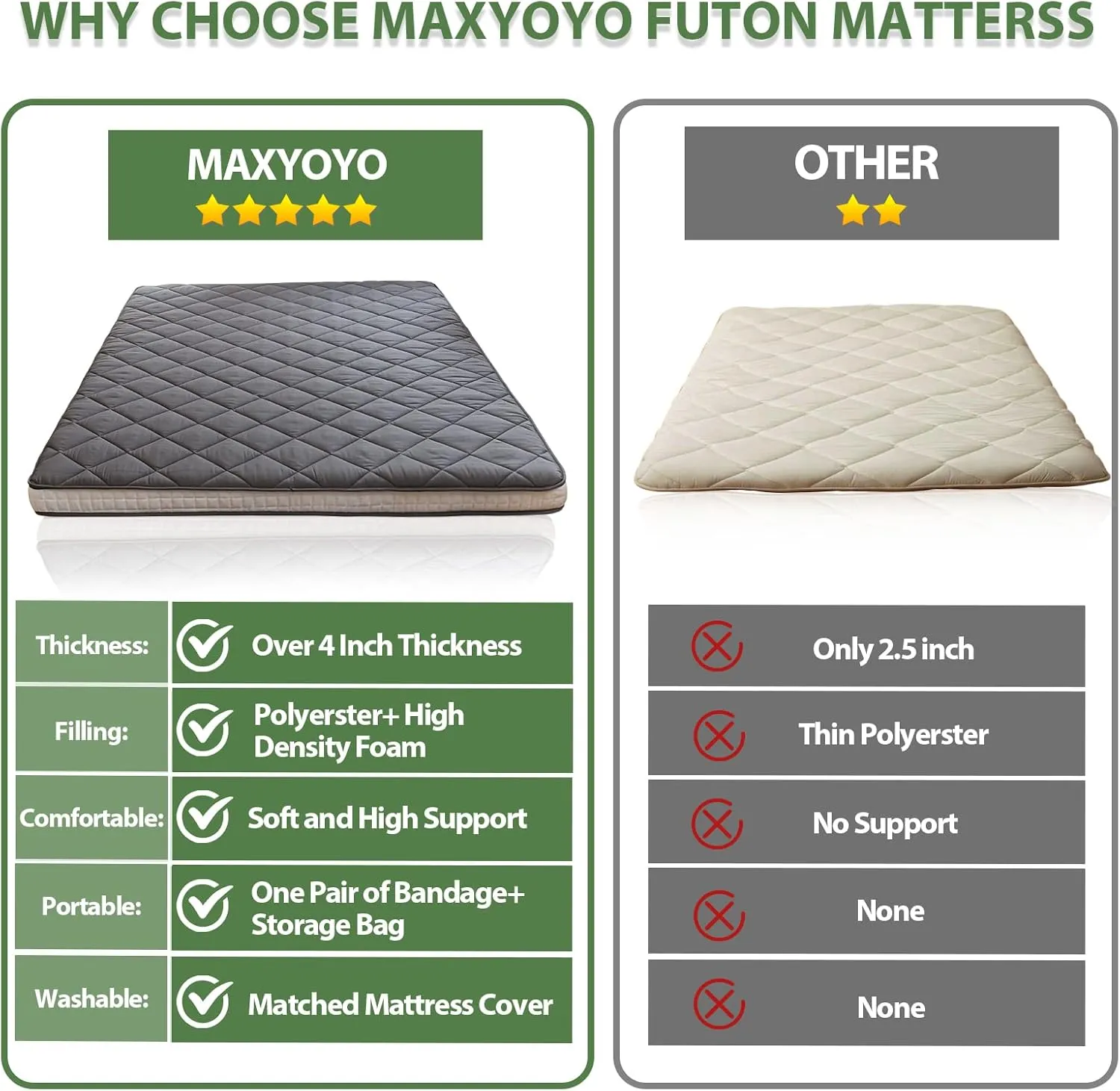 MAXYOYO Japanese Floor Futon Mattress Full Size, Couch for Adults Roll Up Folding Bed, Portable Foam Mattress Queen, Diamond Patterned Futon Bed, Dark Grey