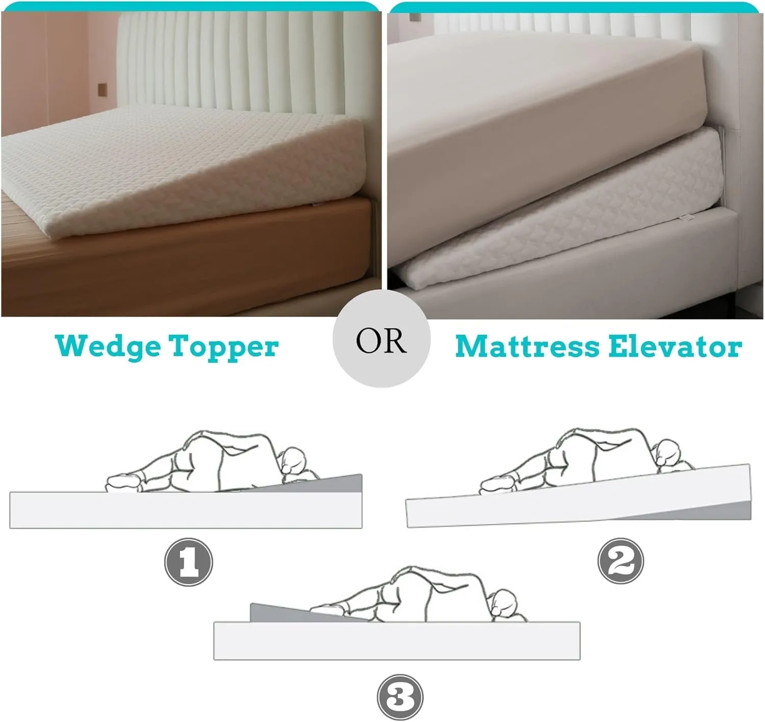 MeMoreCool Mattress Wedge Lifter, Wedge Bed, Mattress Riser, Bed Wedge Under Mattress, Bed Wedge Acid Reflux, King Bed Wedge, Mattress Elevator Wedge