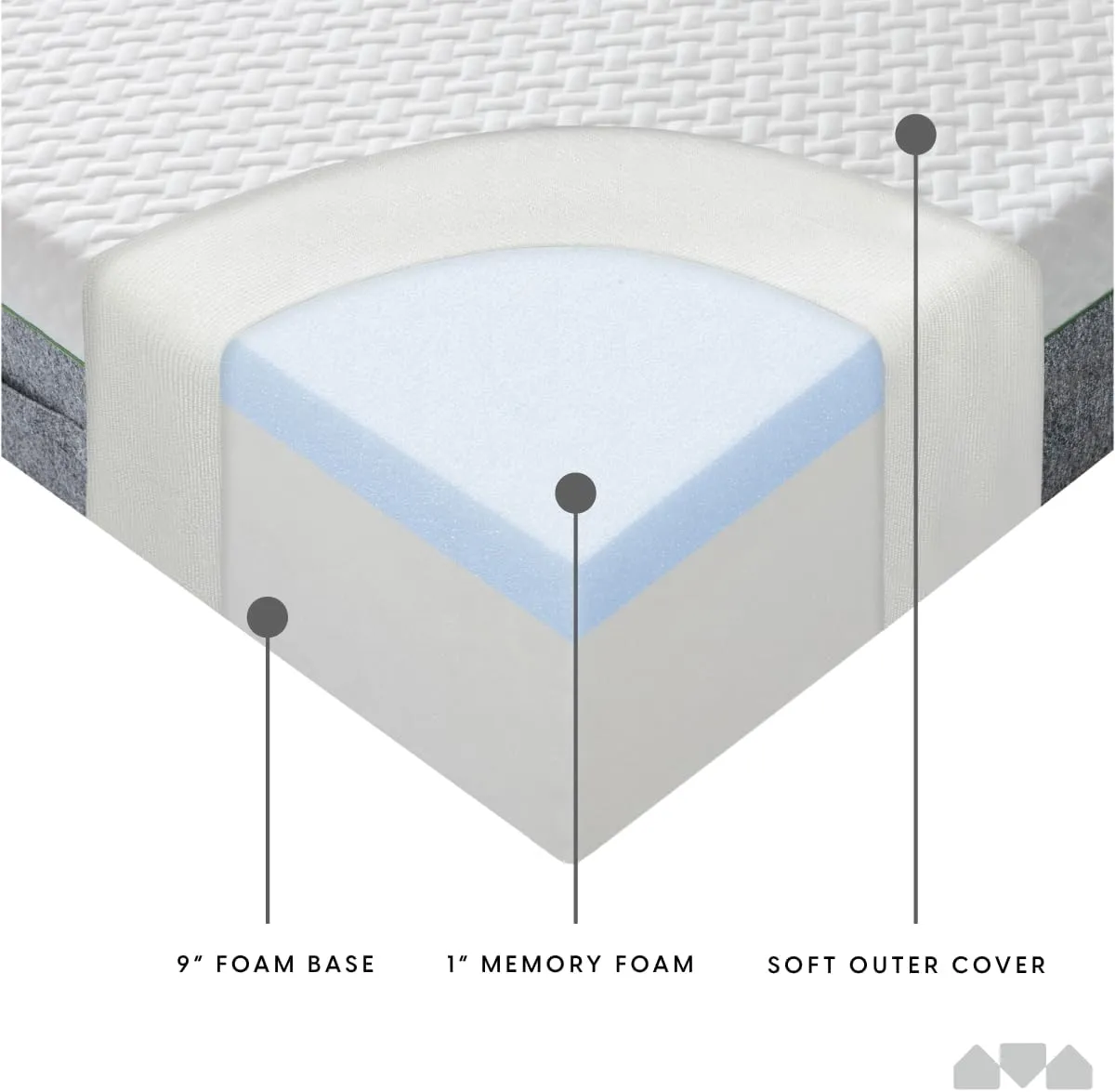 Milliard 10-Inch Memory Foam Twin Size Mattress, Pressure-Relieving - Firm Memory Foam Mattress, Best Mattress for Classic Comfort, Restful Sleep Mattress Firm - Soft Memory Foam Mattress