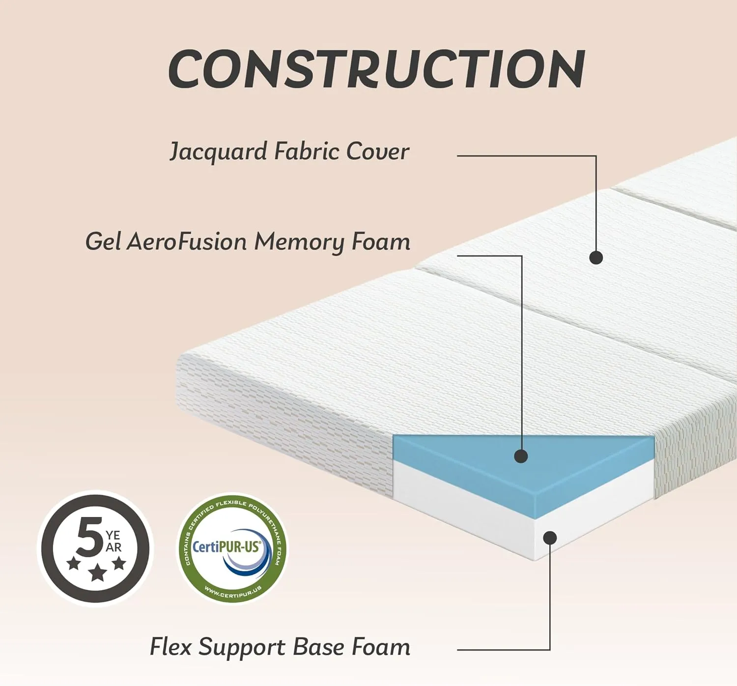 MLILY Folding Mattress, 4 inch Single Tri-fold Memory Foam Mattress, Foldable Mattress with Storage Bag and Washable Cover, Travel and Guest Mat, 75"×25", White