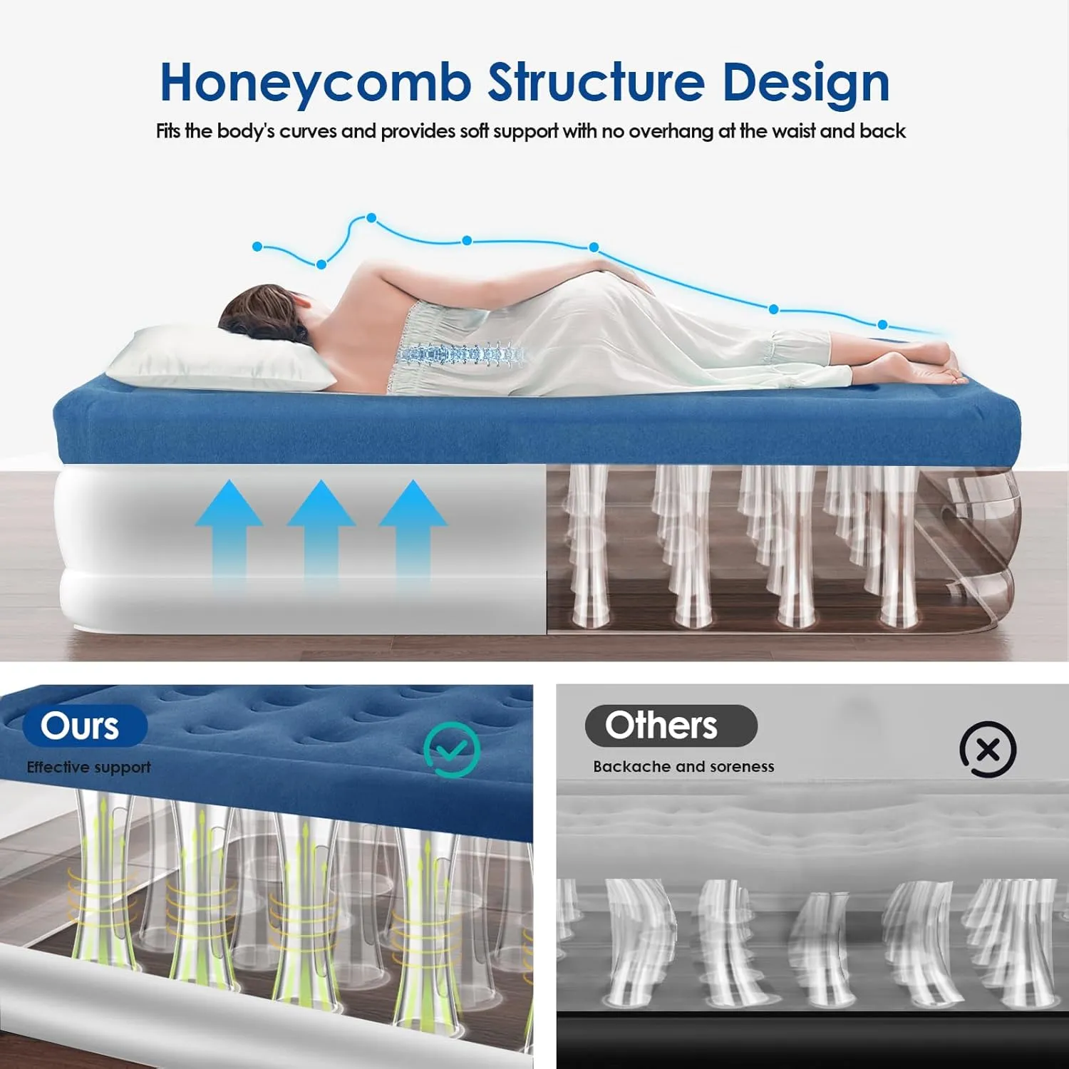 MoKo Air Mattress Queen with Built in Pump, 18'' Luxury Inflatable Mattress, 3 Min Fast Blow up Mattress with Dual-Chamber, Comfort Top - Velvety Air Bed for Home, Camping, Travel, Guests, White/Blue