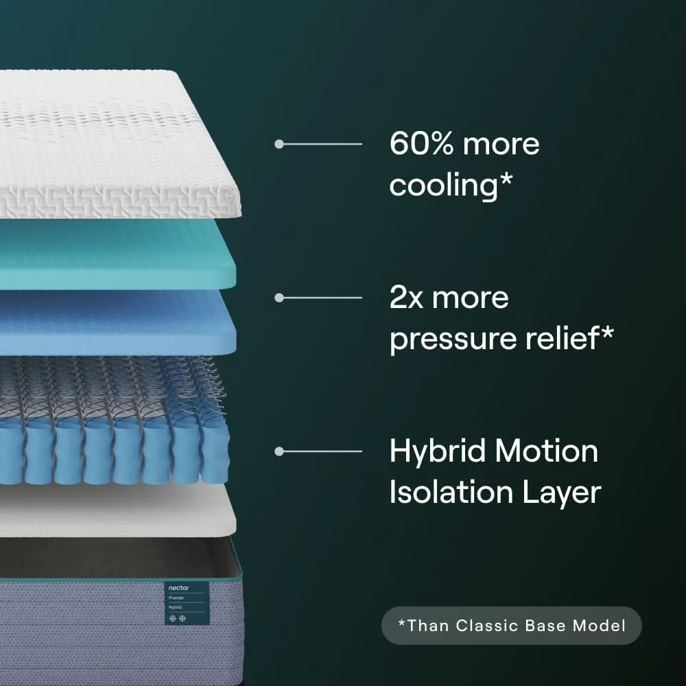 Nectar Premier Hybrid 13” Queen Mattress - Medium Firm - Memory Foam & Innerspring Coils - Cooling Upgrade - 2” Pressure Relief Layer - Mattress in a Box - 365-Night Trial & Forever Warranty