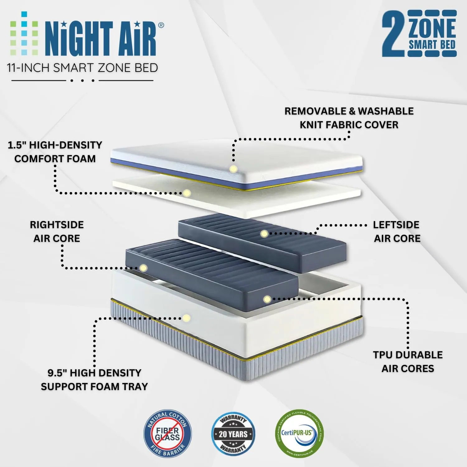 Night Air 11" Adjustable 2-Chamber Smart Zone Bed, Adjustable Comfort and Firmness Control, Contouring Pressure Relief Foam Layer Relieves Pressure Points, Mattress Only (Split King)