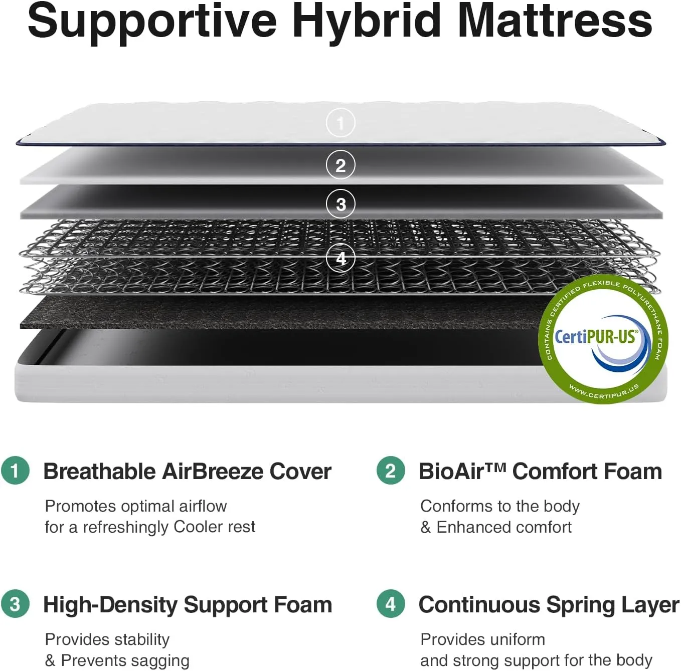 Novilla 6 Inch Twin Mattress, Foam and Spring Hybrid Mattresses for Restful Sleep, Twin Mattress for Kids, Medium Firm, CertiPUR-US Certified Foam, Durable Support, Eco-Friendly Packaging
