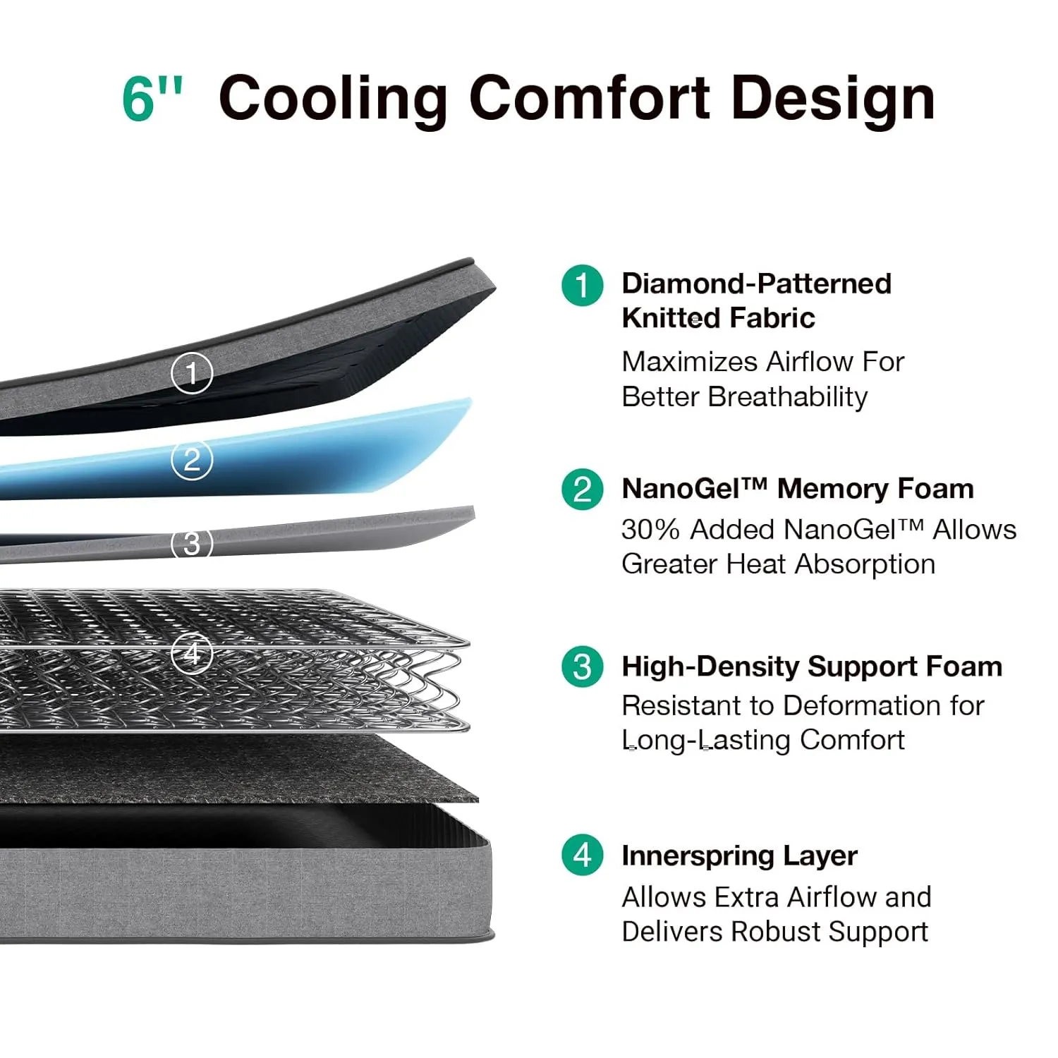 Novilla 6 Inch Twin Mattress, Hybrid Mattress Twin in a Box with Bonnell Spring & Gel Memory Foam for Pain Relief & Spine Support & Cooling Night Sleep, CertiPUR-US Certified Mattresses for Kids
