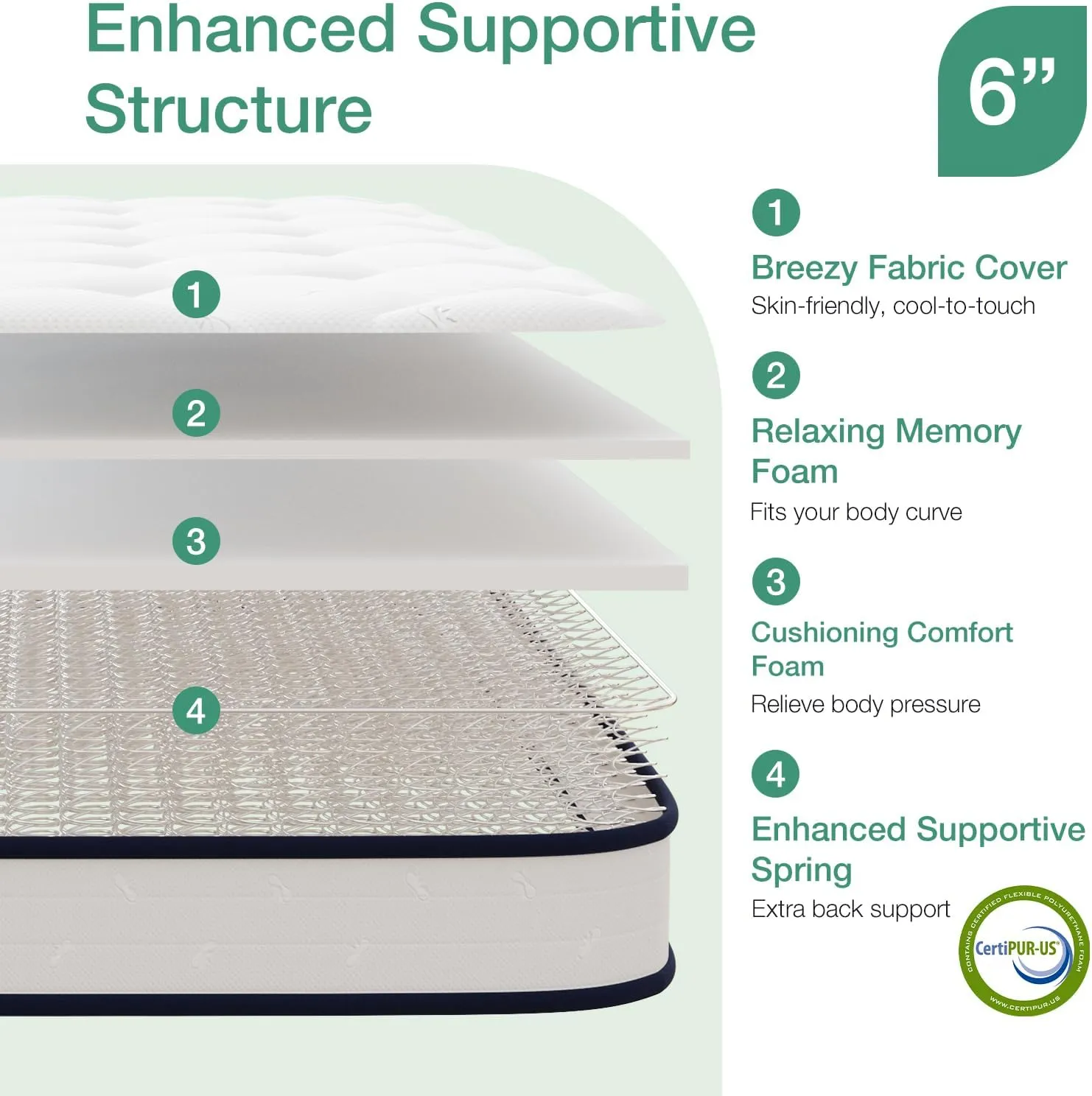 Novilla Full Mattress 6 inch,Bonnell Spring Hybrid Mattress for Spine Support & Cooling Comfort - Adaptive Foam Layer with Firm Feel - CertiPUR-US Certified for Youth/Guest Rooms