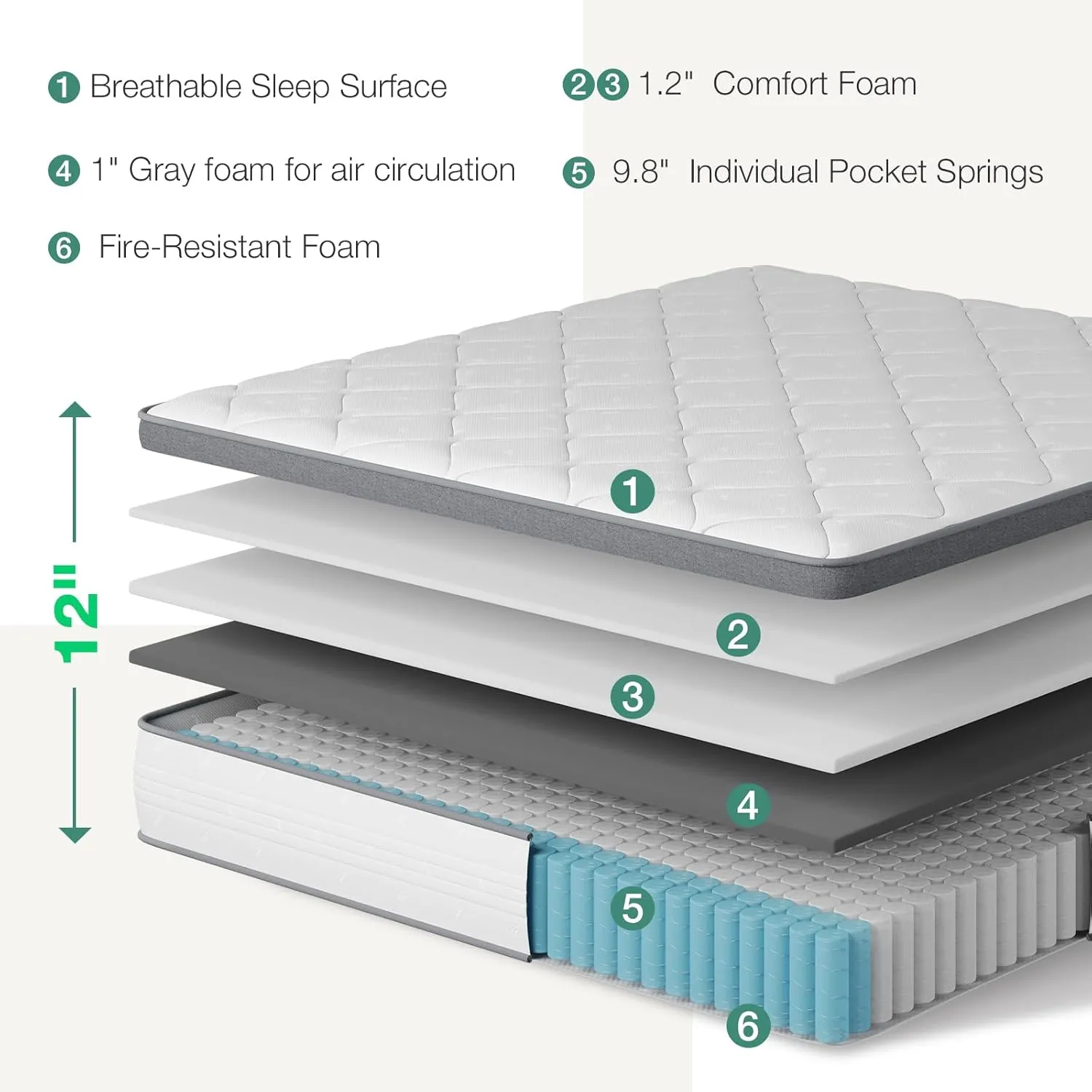 Novilla Full Size Mattress, 12 Inch Hybrid Mattress in A Box, Pocket Innerspring for Motion Isolation, Supportive & Pressure Relief