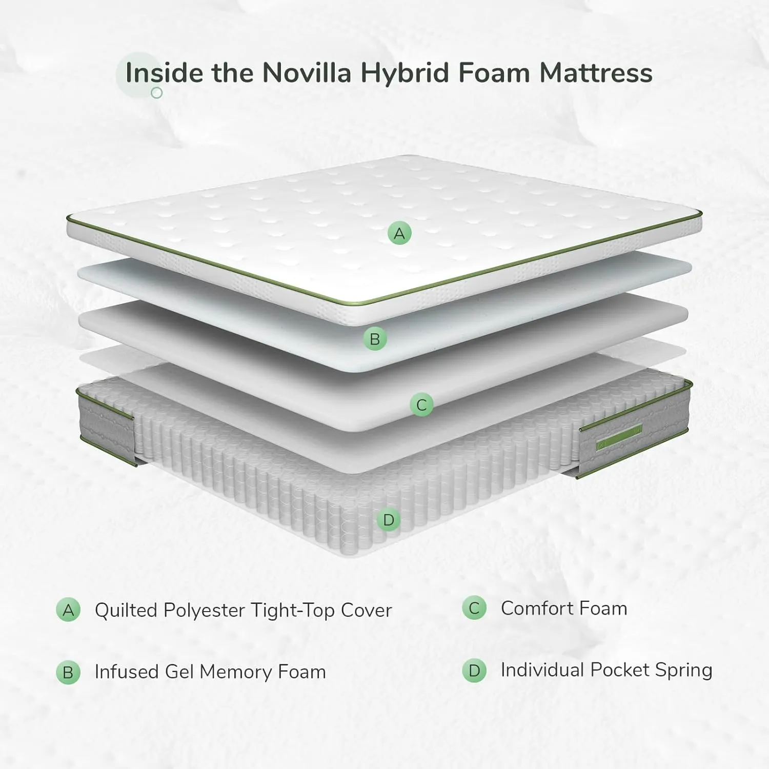 Novilla Full Size Mattress, 12 Inch Hybrid Pillow Top Full Mattress in a Box with Gel Memory Foam & Individually Wrapped Pocket Coils Innerspring for a Cozy & Peaceful Sleep