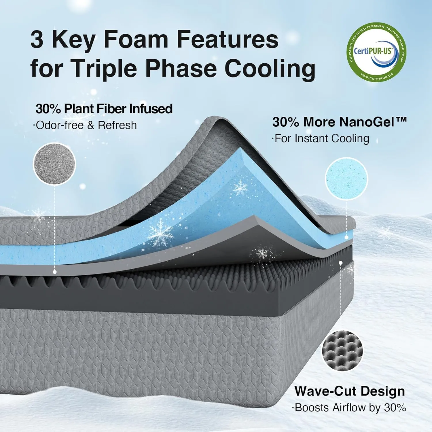 Novilla Queen Mattress 12 Inch, Queen Memory Foam Mattress for Cool Night Sleep & Pressure Relief, Wave Airflow Foam Mattresses for Heat Dissipation, CertiPUR-US Certified Mattresses in a Box