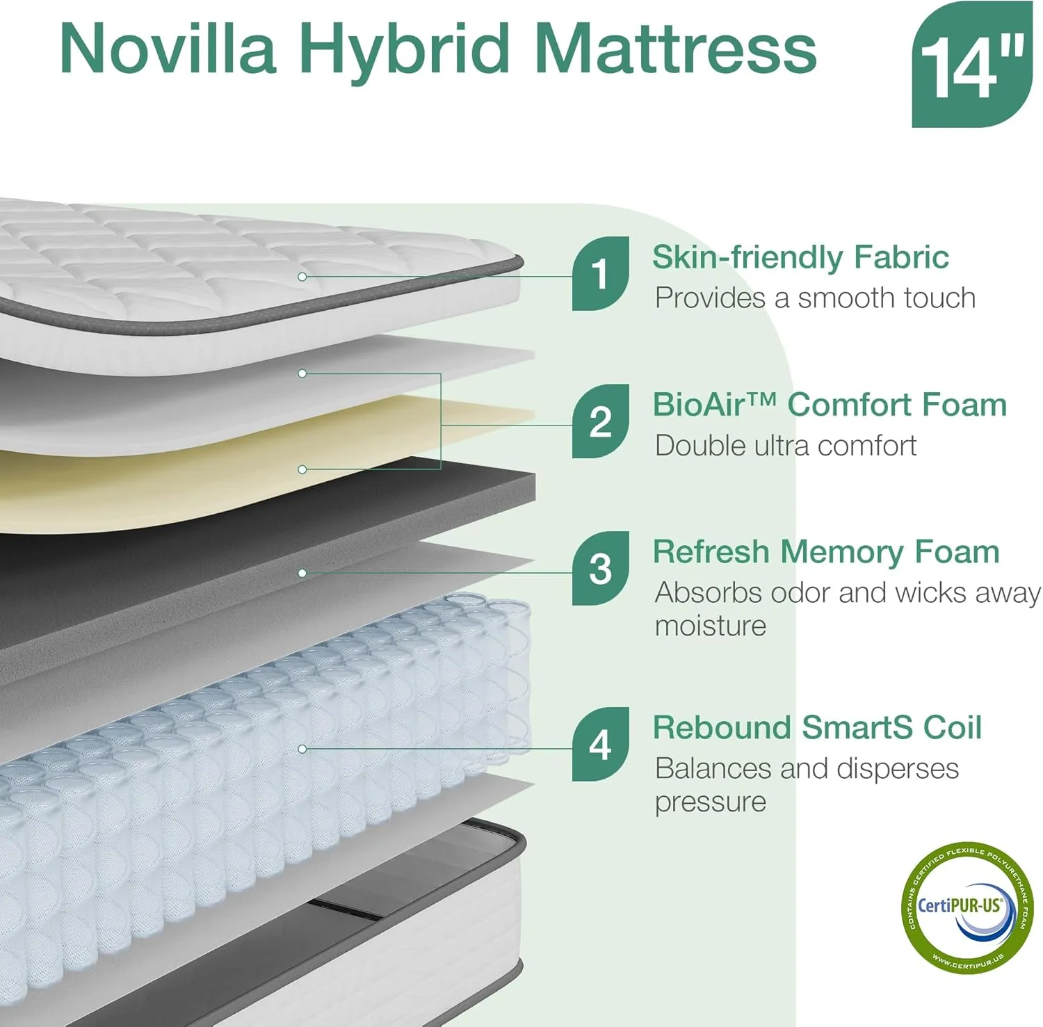 Novilla Queen Mattress, 14 Inch Queen Size Mattress in a Box, Hybrid Mattresses for Back Pain Relief & Support, Spring Mattresses with Motion Isolation & Pillow Top, Certipur-Us Certified