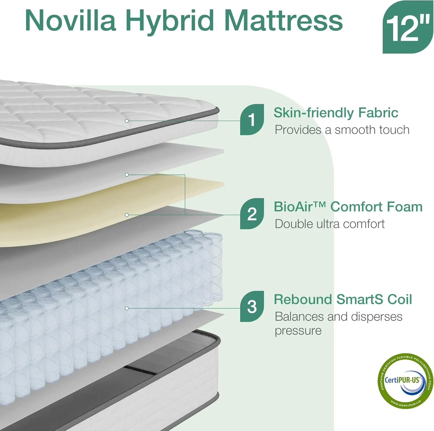 Novilla Queen Mattress in a Box, 12 inch Hybrid Mattress Queen Size for Back Pain Relief & Support, Mattresses with Independent Spring, Motion Isolation, Certipur-Us Certified
