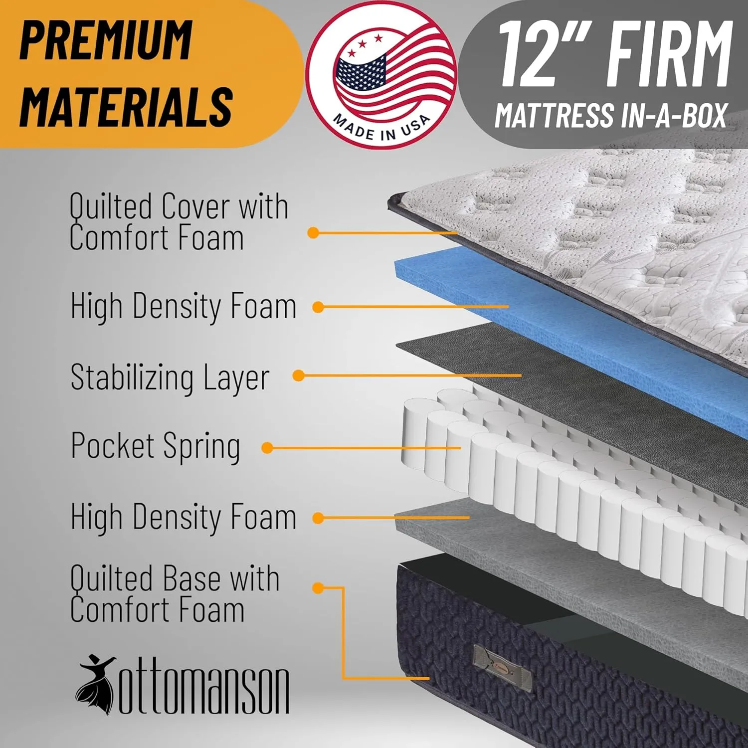 Ottomanson Queen 12” Firm Hybrid Mattress - Made in USA - Premium Support & Durability - Individually Pocketed Coils & CertiPUR-US Foam - Fiberglass-Free - Bed in a Box