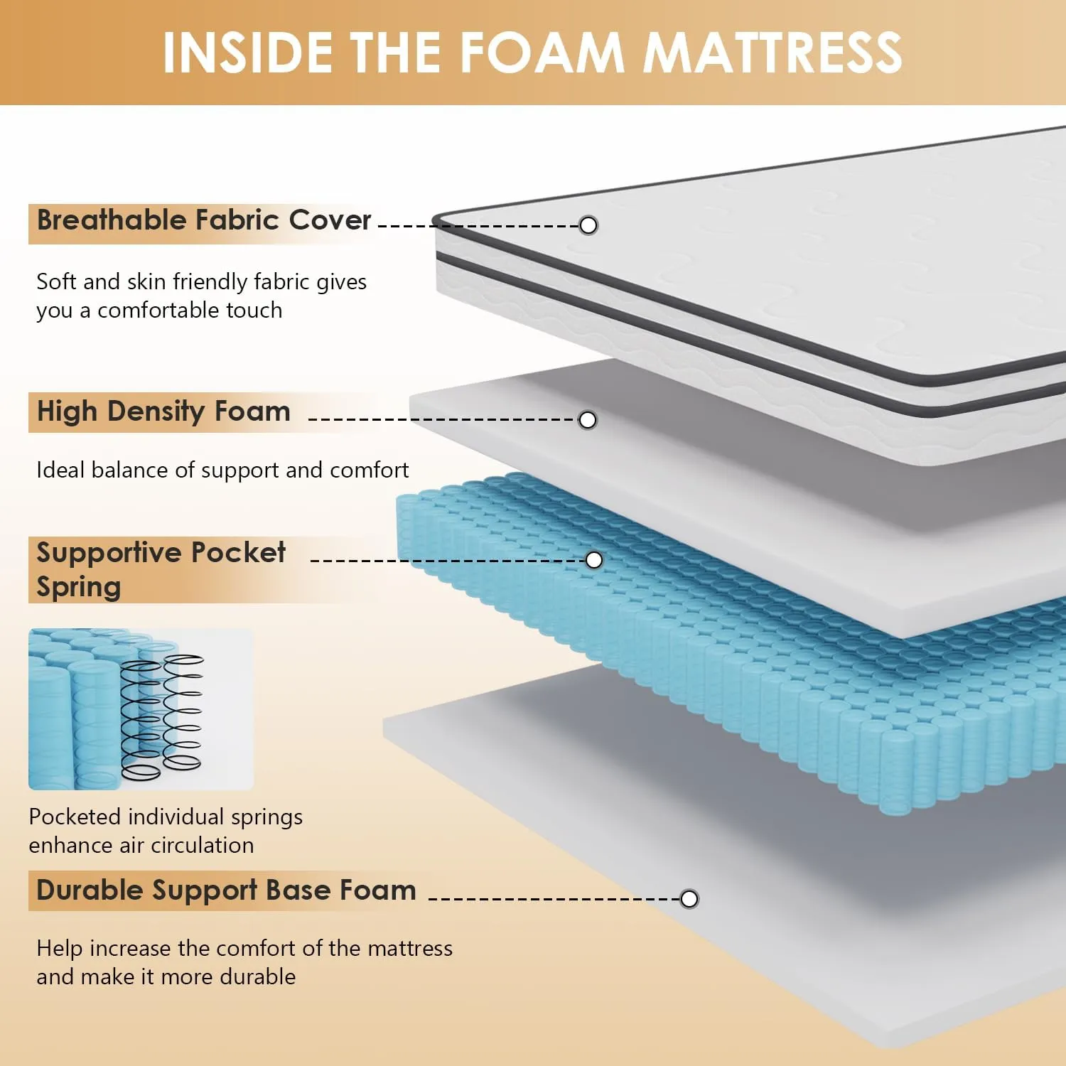 PayLessHere 6 Inch Hybrid Mattress with Innerspring and Foam/Fiberglass Free/Medium Firm Spring Mattress/Twin Size Mattress in a Box/CertiPUR-US Certified/Cool Sleep Pressure Relief