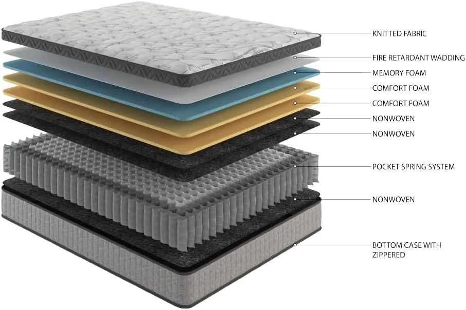 Queen Bed Mattress, Diamond Innerspring Hybrid and Cooling Gel Memory Foam Mattress, Pressure Relief, and Motion Isolation, CertiPUR-US and Oeko TEX Certified(Queen,10 Inch)