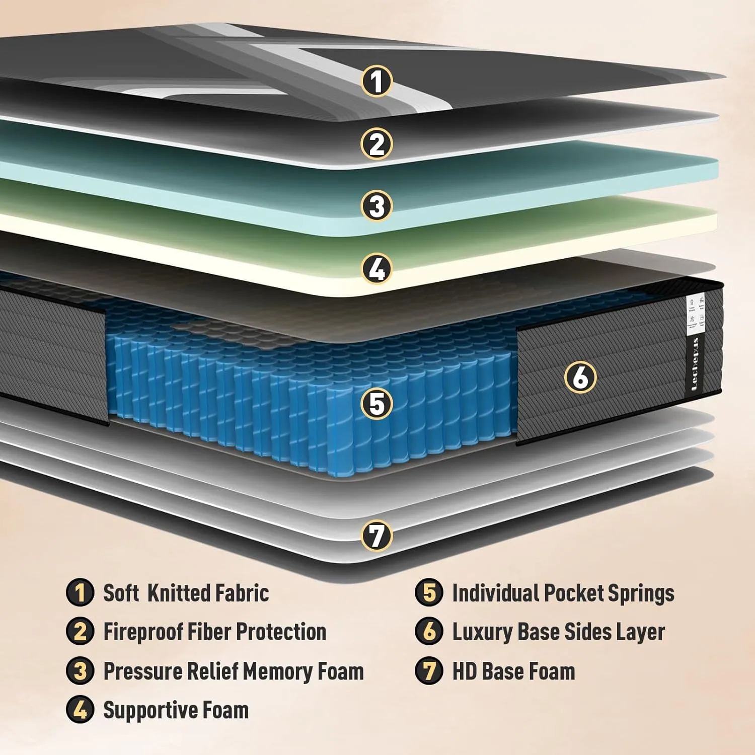 Queen Mattress, 10 Inch Medium Firm Hybrid Mattress in a Box, Supportive Memory Foam and Pocket Coil Queen Size for Back Support,Pressure Relife, Motion Isolation, No Fiberglass