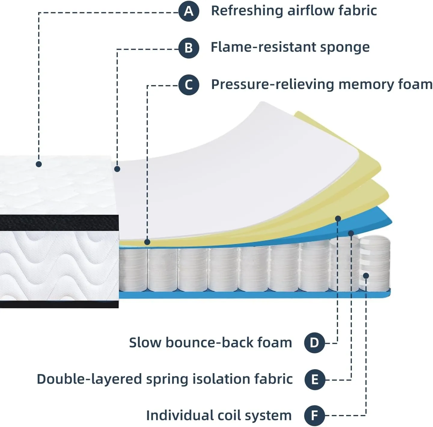 Queen Mattress 10 Inch | Queen Size Hybrid Mattresses in a Box | Medium Firm Feel Memory Foam and Individual Pocket Springs | Fiberglass Free Bed Matress | Breathable | CertiPUR-US | Upgrade