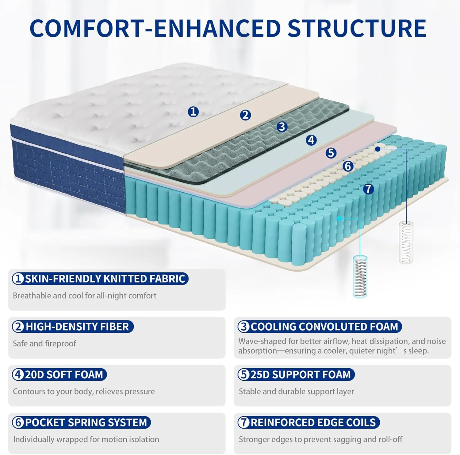 Queen Mattress 12 Inch, Memory Foam Hybrid Mattress in A Box, Queen Size Mattresses with Individually Pocket Spring for Pressure Relief Strong Edge Support Motion Isolation Medium Firm 180 Night Trial