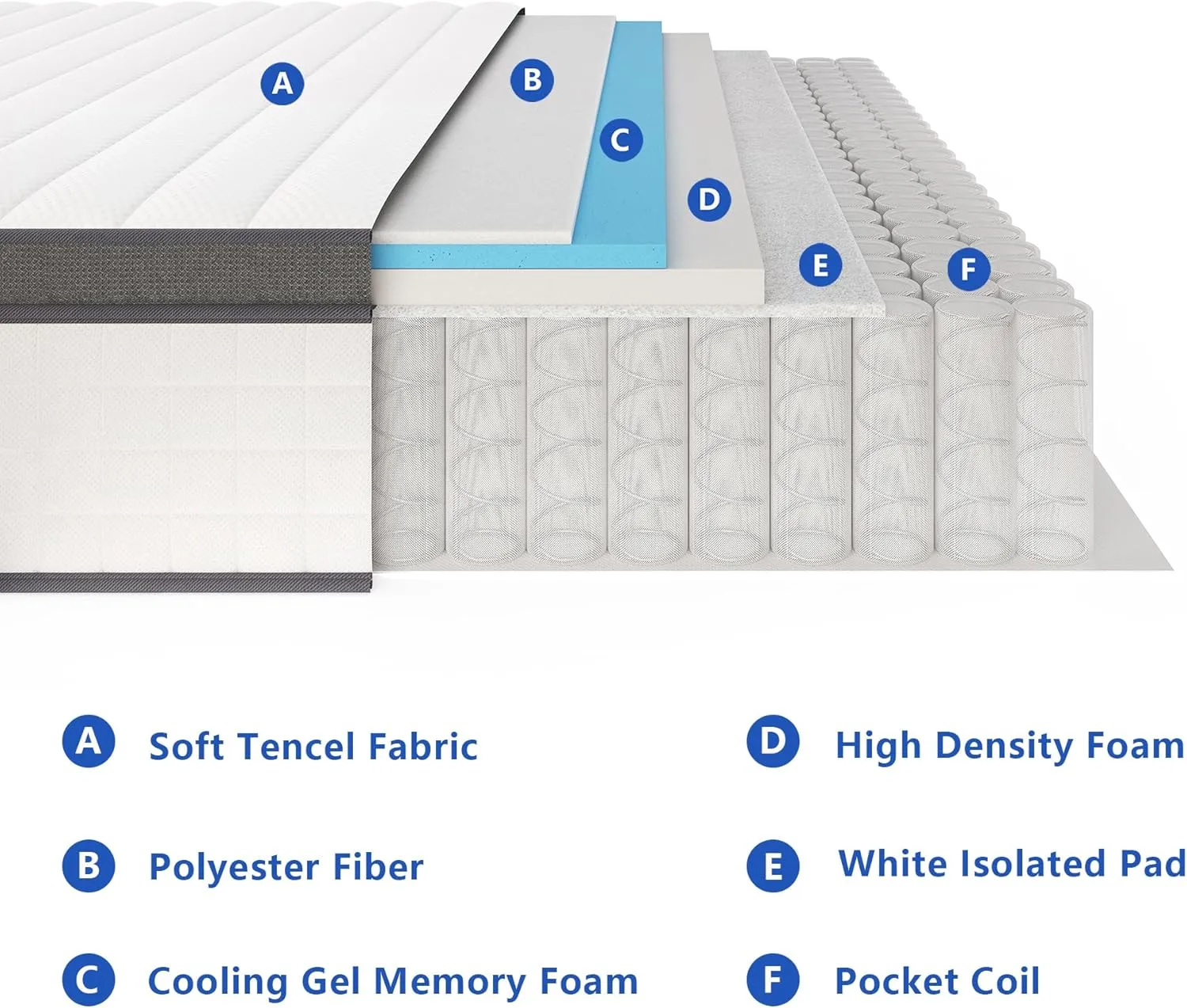 Queen Mattresses, 10 Inch Queen Size Mattress, Medium Firm Feel Memory Foam & Individual Pocket Springs, Pressure Relief & Support, Hybrid Mattress in a Box, CertiPUR-US Certified