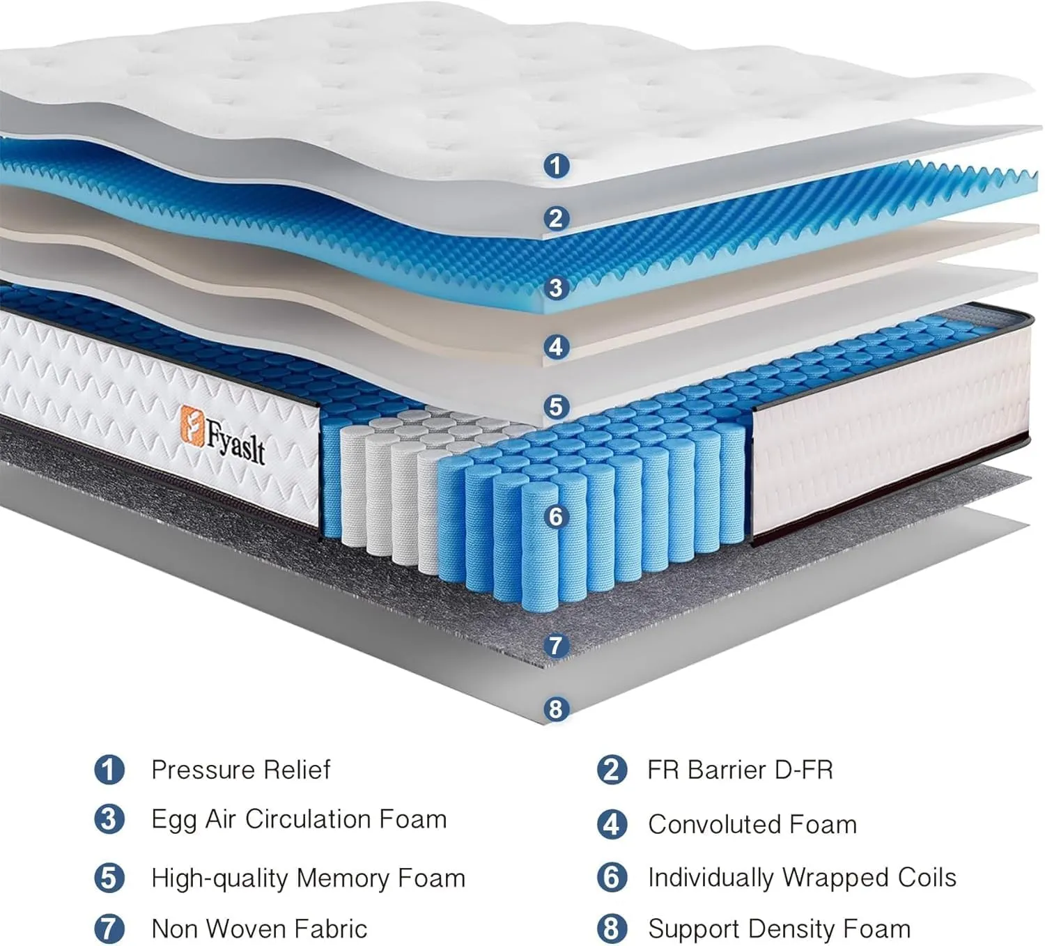Queen Size Mattress, 10 Inch Memory Foam Hybrid Mattress in a Box with Individual Pocket Spring for Motion Isolation & Strong Edge Support & Pressure Relief, CertiPUR-US,100 Nights Trial