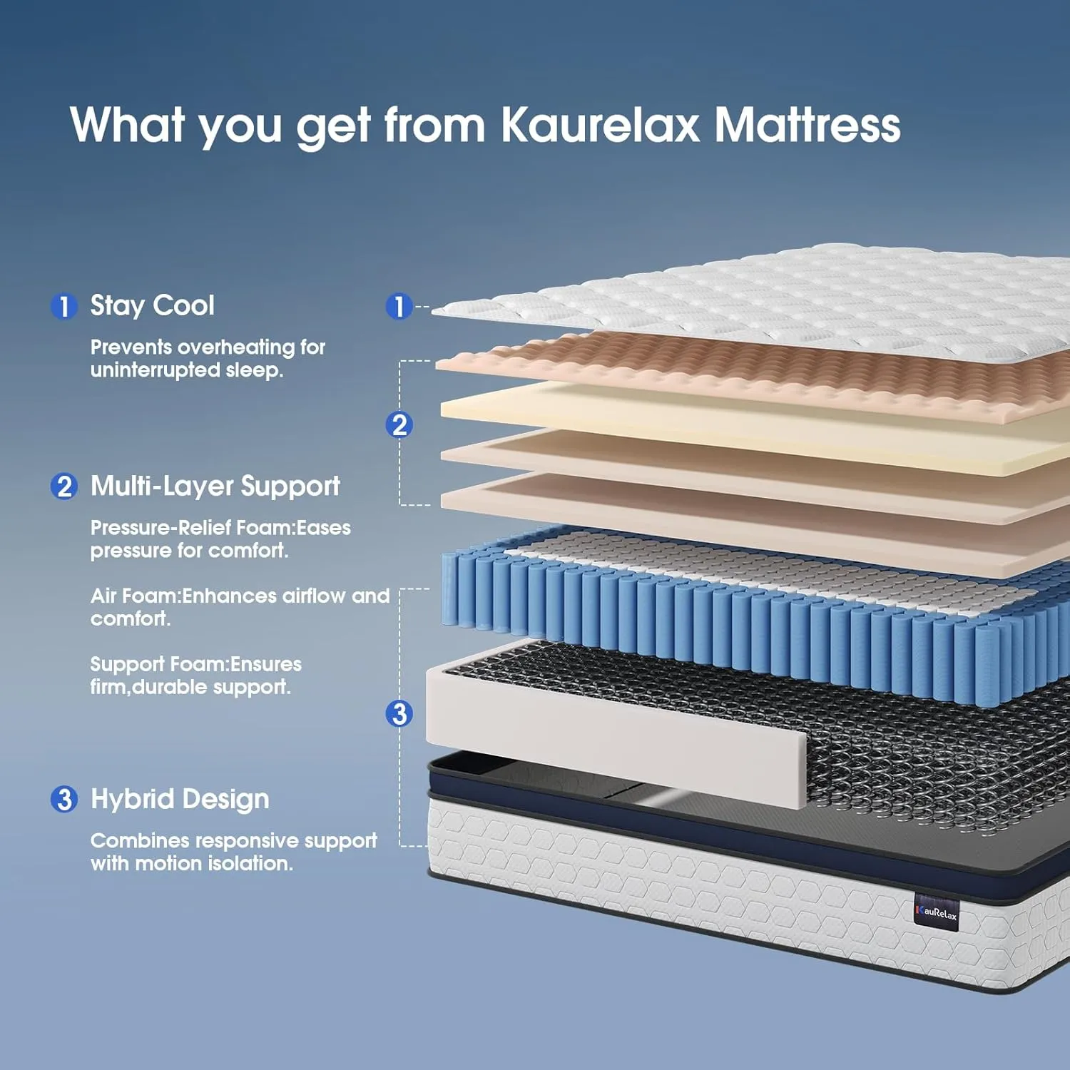Queen Size Mattress,14 Inch Hybrid Mattress in a Box,with Gel Memory Foam & Individual Pocket Spring for Edge Support, Pressure Relief, Medium Firm,CertiPUR-US
