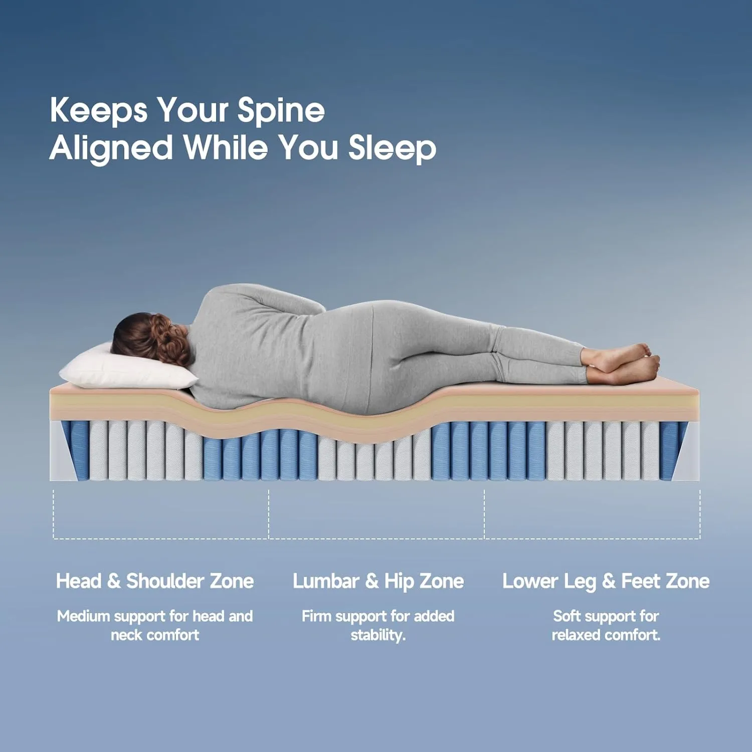 Queen Size Mattress,14 Inch Hybrid Mattress in a Box,with Gel Memory Foam & Individual Pocket Spring for Edge Support, Pressure Relief, Medium Firm,CertiPUR-US