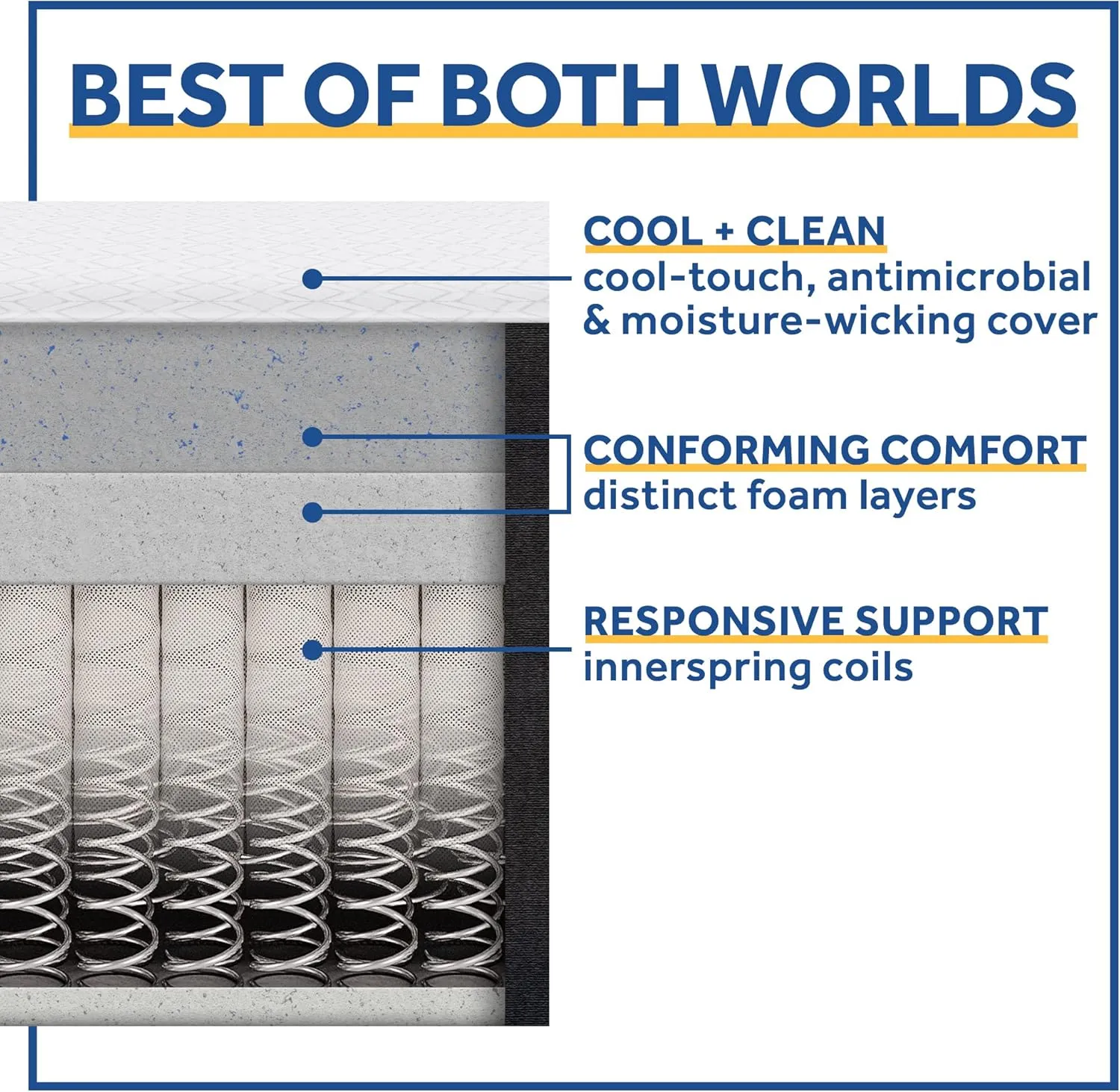 Sealy Cool & Clean 10" Hybrid Bed in a Box, King White