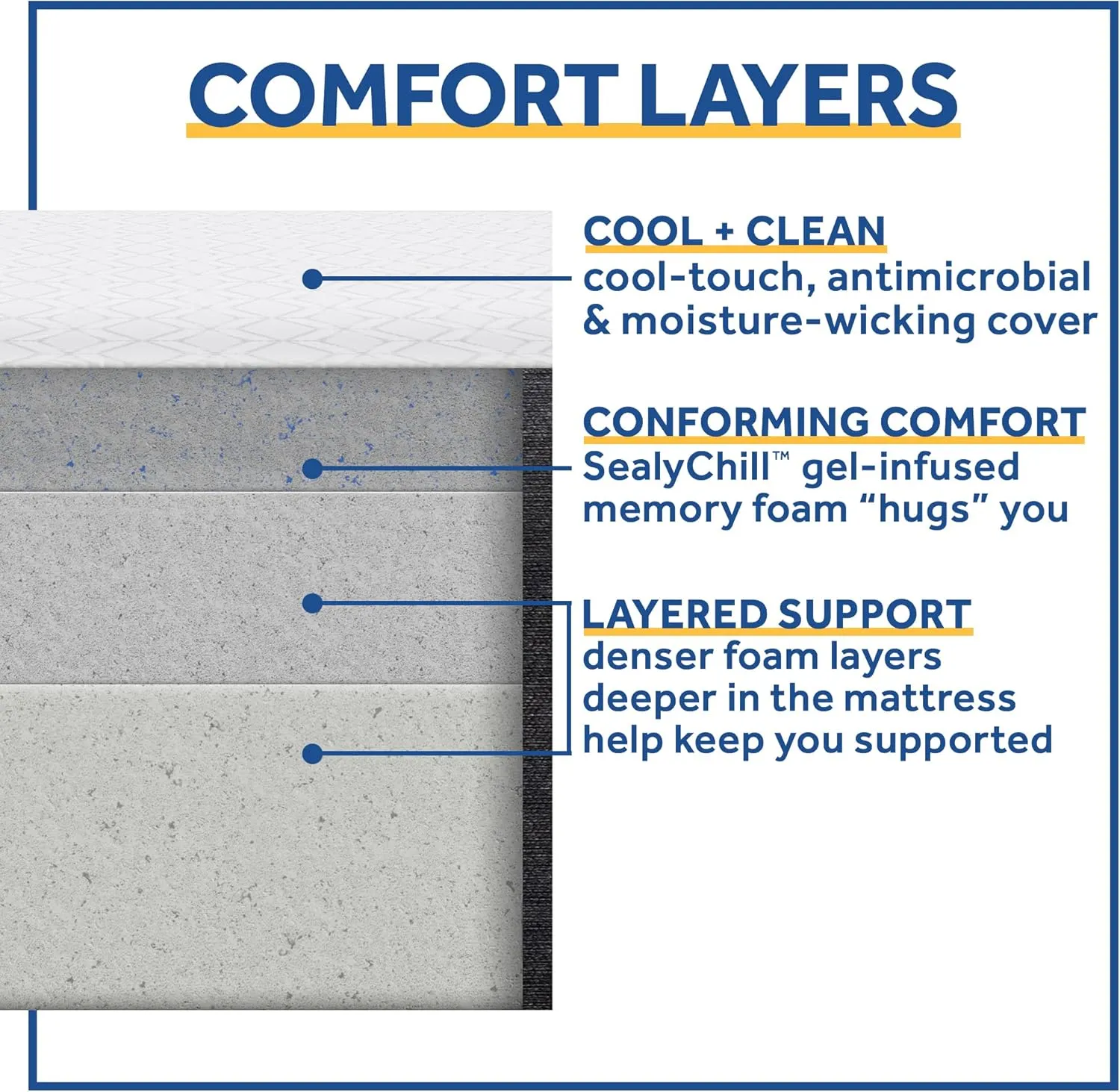 Sealy Cool & Clean 10" Memory Foam Bed in Box, Queen, White