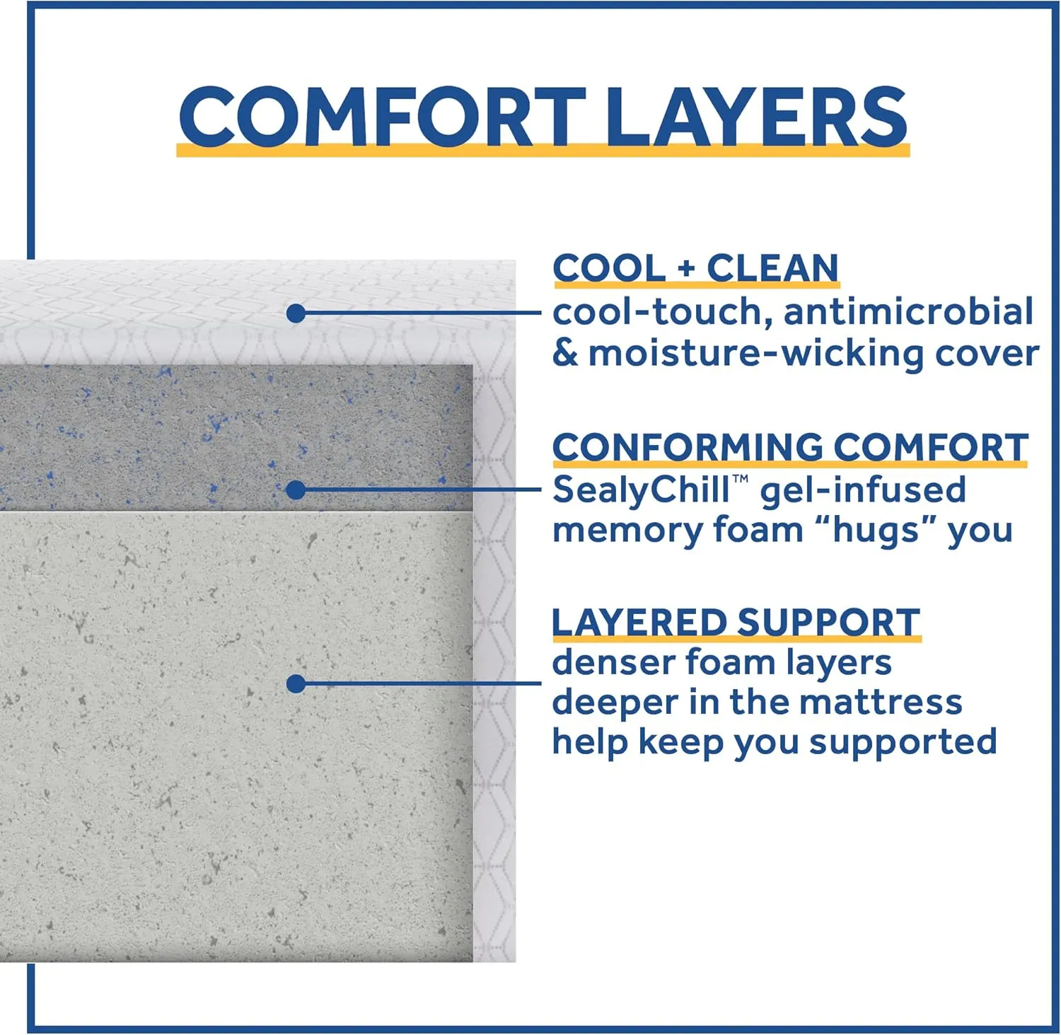 Sealy Cool & Clean 8" Memory Foam Bed in Box, Twin XL, White