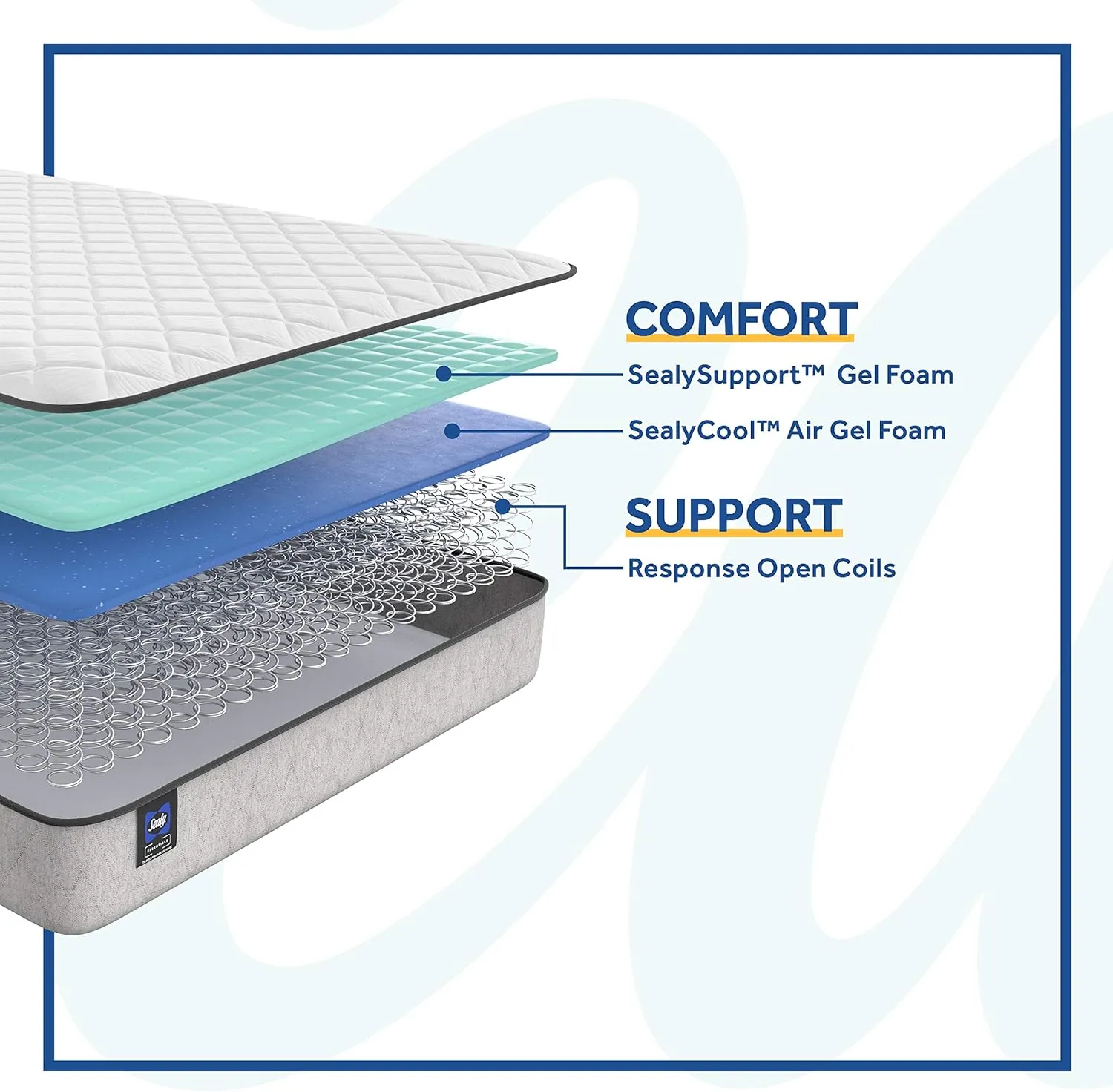 Sealy Essentials Spring Osage Firm Feel Mattress, Queen