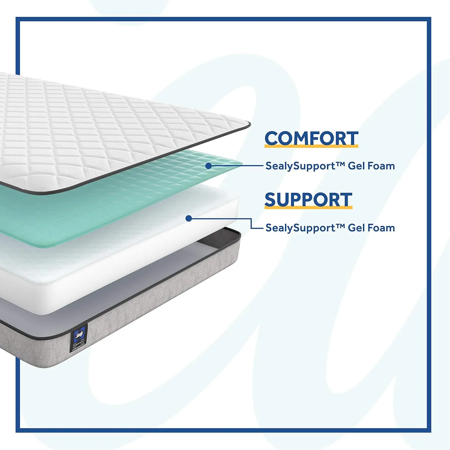Sealy Essentials Spring Spruce Firm Feel Mattress, Full
