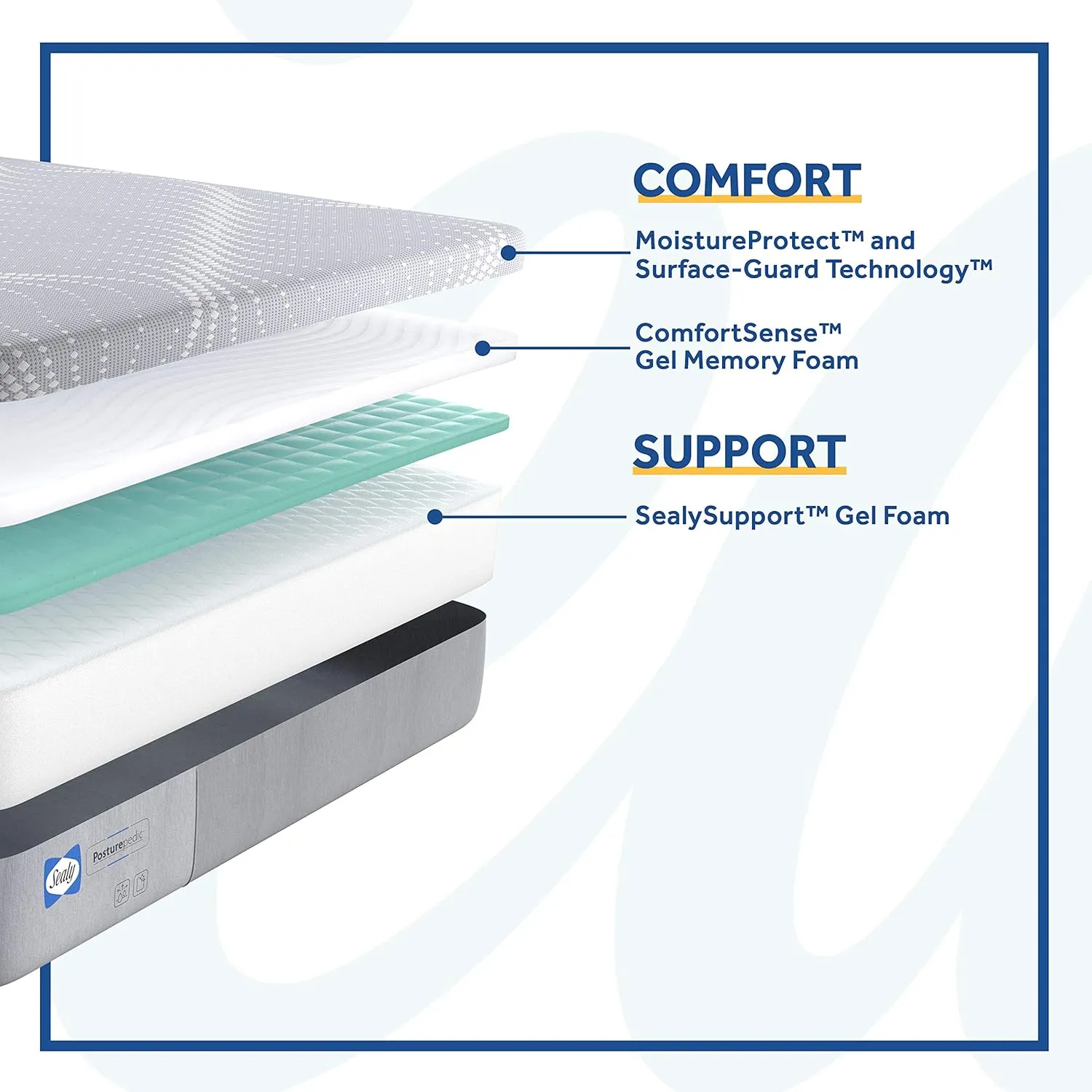 Sealy Posturepedic Foam Medina Firm Feel Mattress, Full