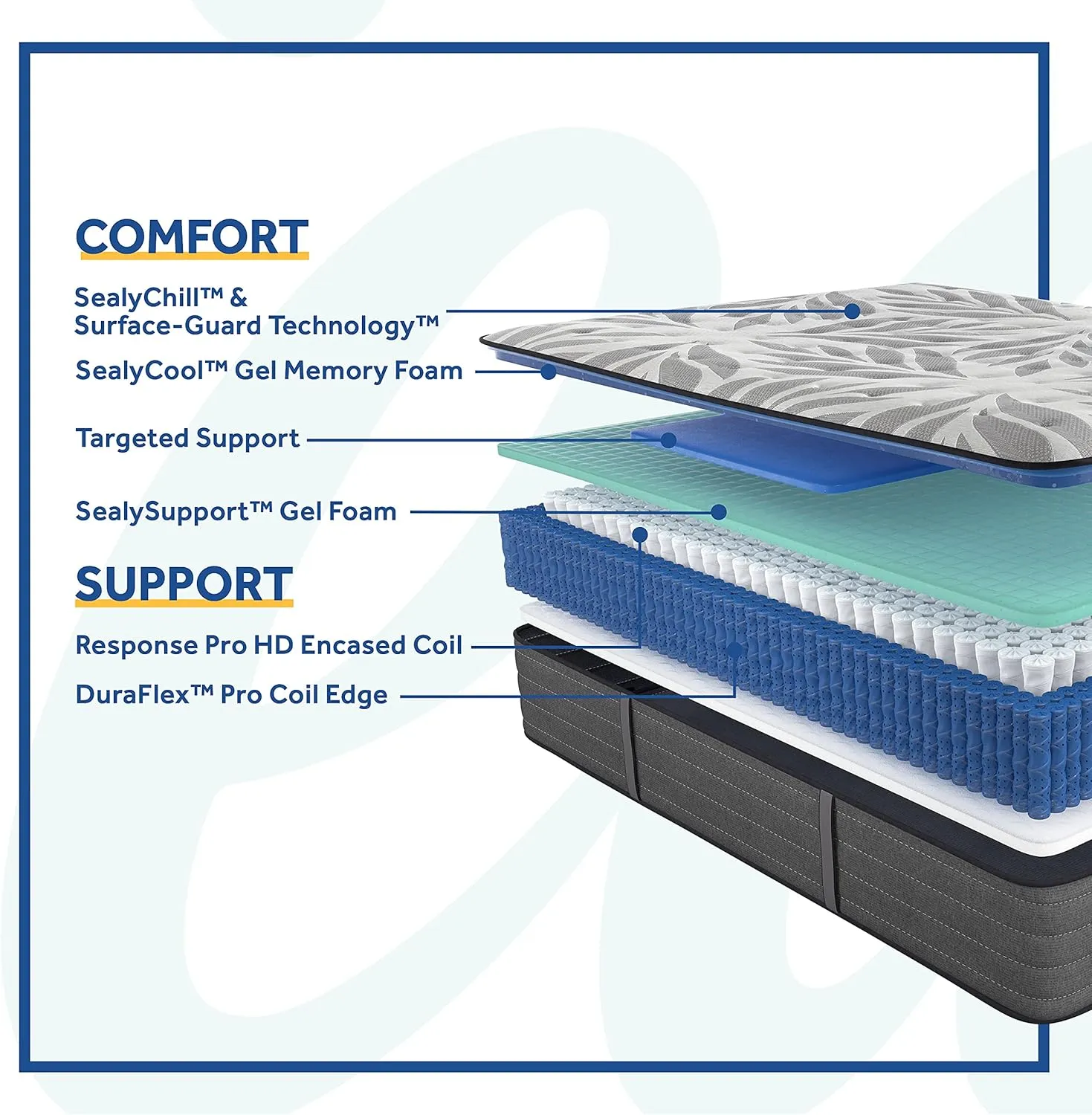 Sealy Posturepedic Plus Mattress with Surface-Guard and 9 Foundation, Tight Top 12-Inch Ultra Firm, Split Queen, Grey