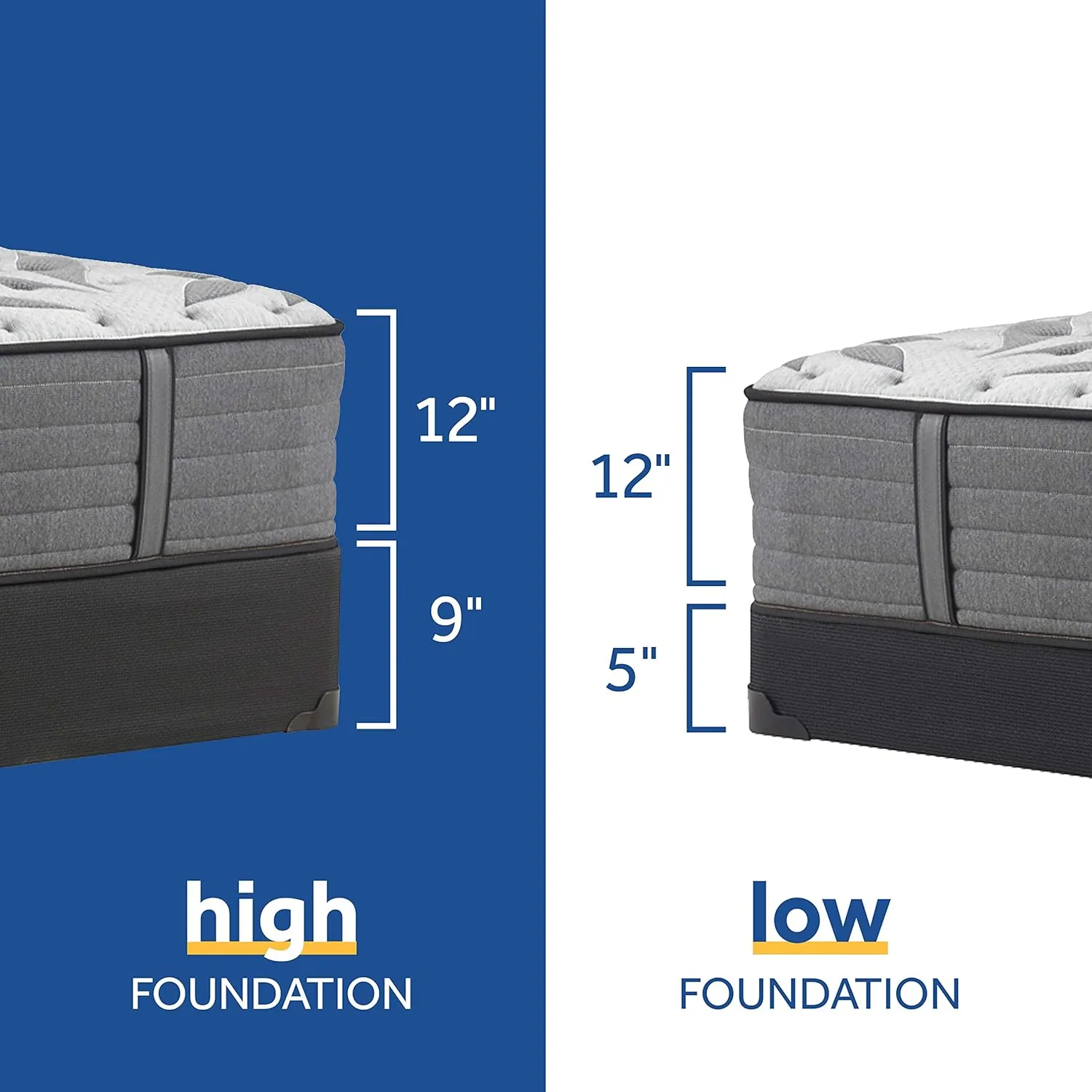 Sealy Posturepedic Plus Mattress with Surface-Guard and 9 Foundation, Tight Top 12-Inch Ultra Firm, Split Queen, Grey