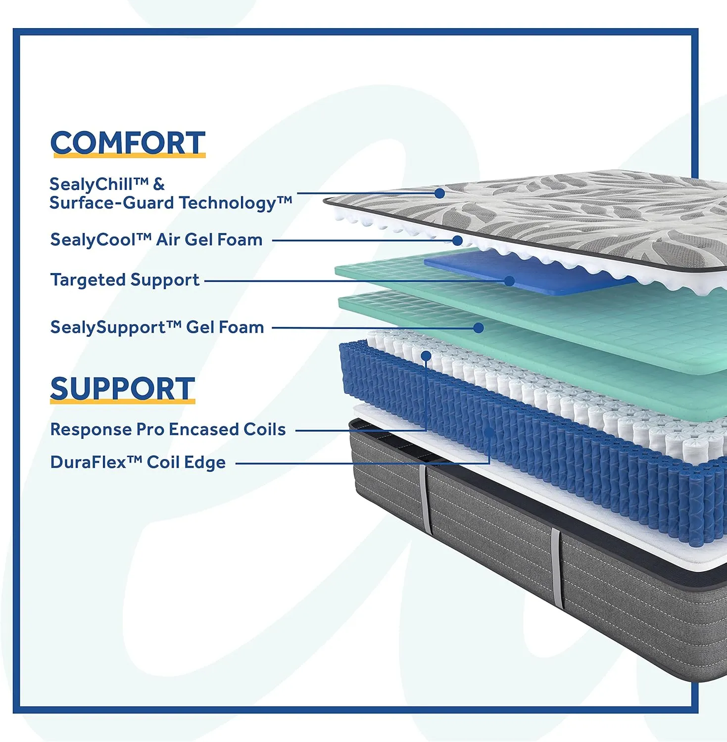 Sealy Posturepedic Plus, Tight Top 13-Inch Medium Mattress with Surface-Guard-California King, Grey