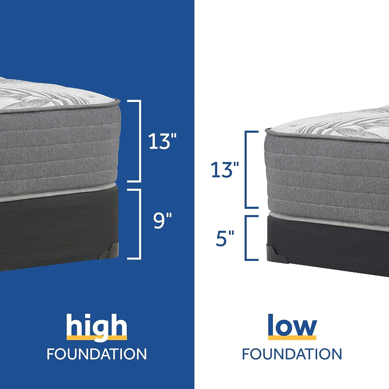Sealy Posturepedic Plus, Tight Top 13 Plush Soft Mattress with Surface-Guard and 9-Inch Foundation, Queen, Grey