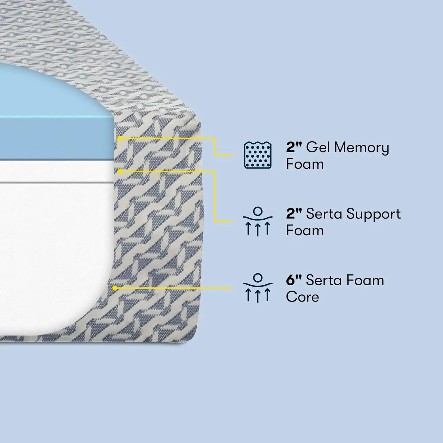 Serta - 10 inch Cooling Gel Memory Foam Mattress, King Size, Medium, Supportive, CertiPur-US Certified, 100-Night Trial - Sheep Retreat, Blue/White