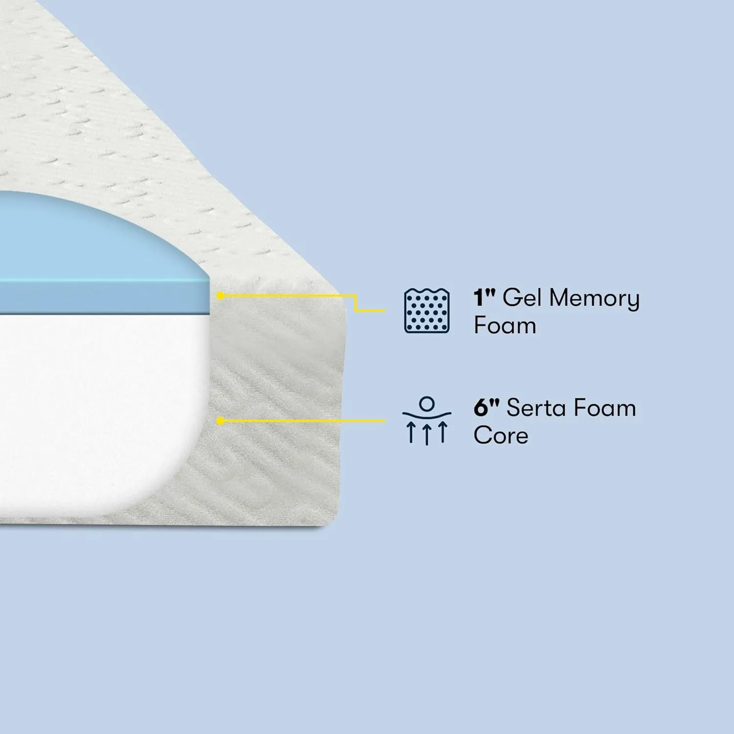 Serta - 7 inch Cooling Gel Memory Foam Mattress, Full Size, Medium-Firm, Supportive, CertiPur-US Certified, 100-Night Trial - For Ewe, White