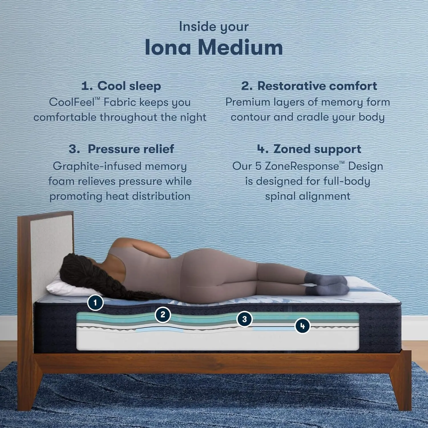 Serta iComfort - Iona 13" Medium King Memory Foam Mattress - Pressure-Relieving, Cooling, and Supportive for a Restorative Sleep - 100 Night Trial, CertiPUR-US Certified